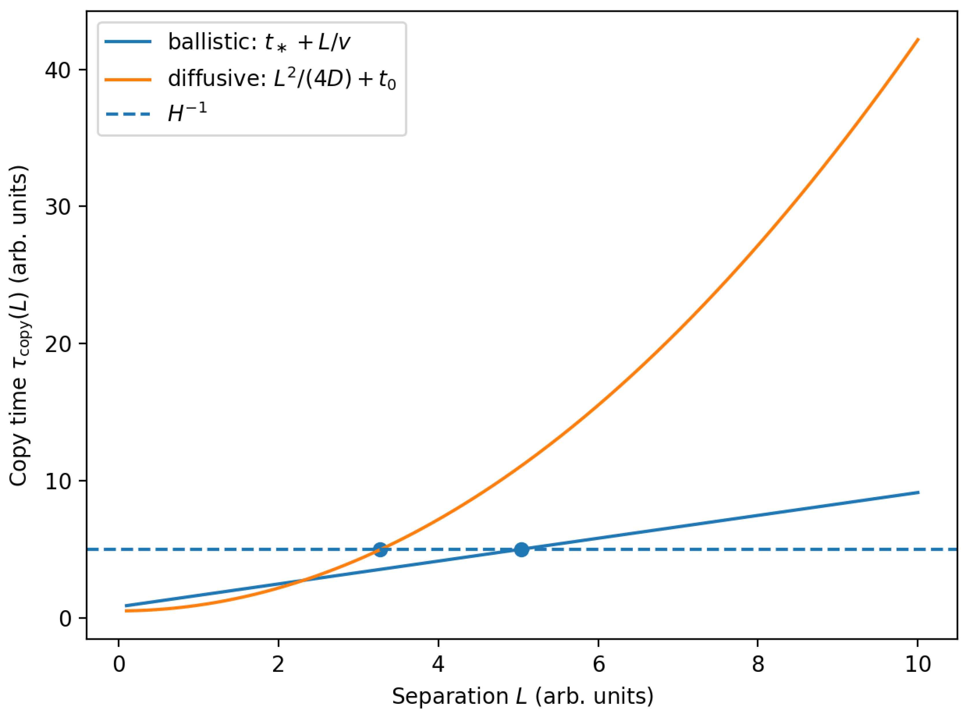 Preprints 193249 g002