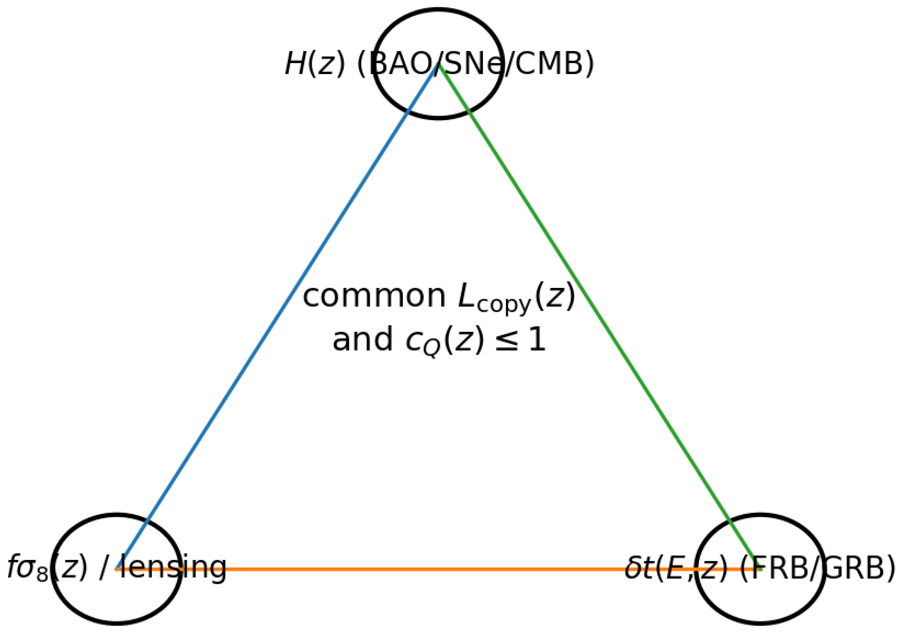 Preprints 193249 g003