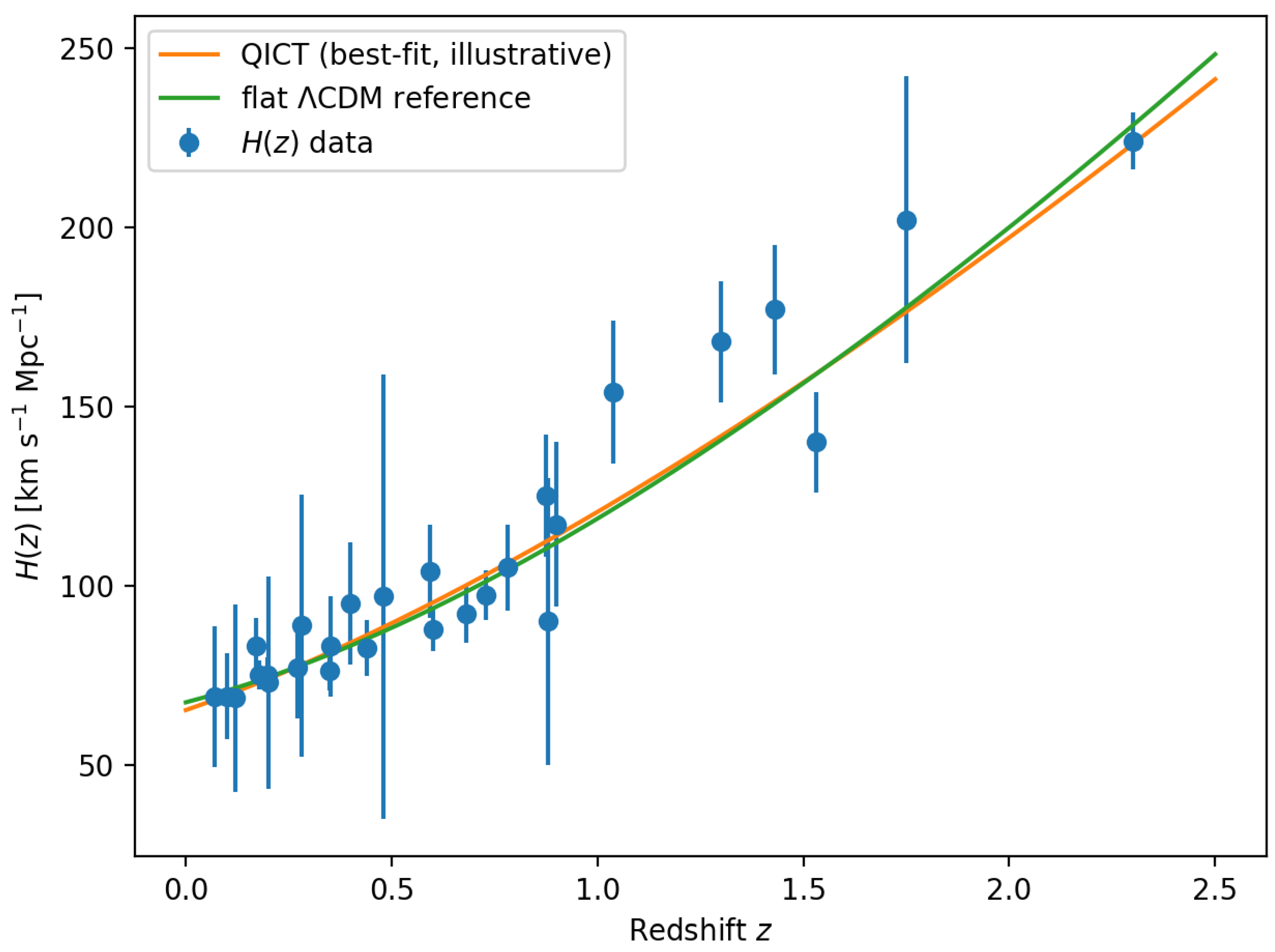 Preprints 193249 g004