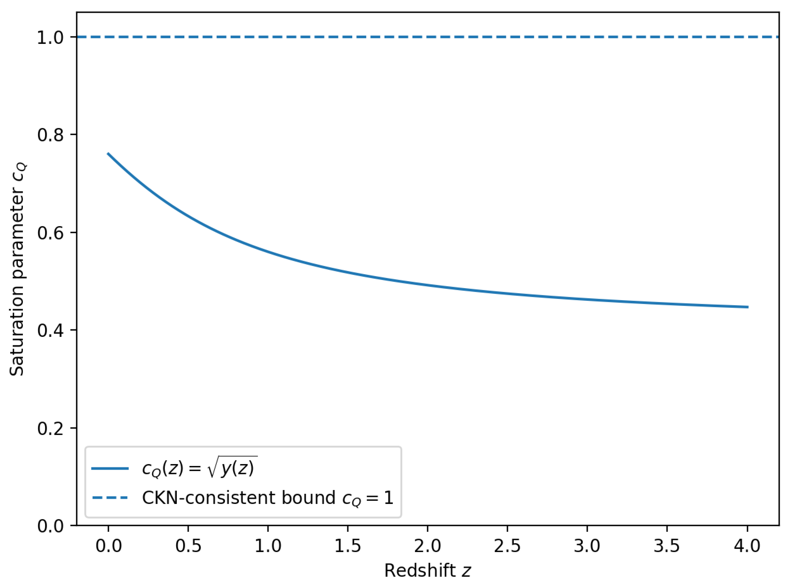Preprints 193249 g007