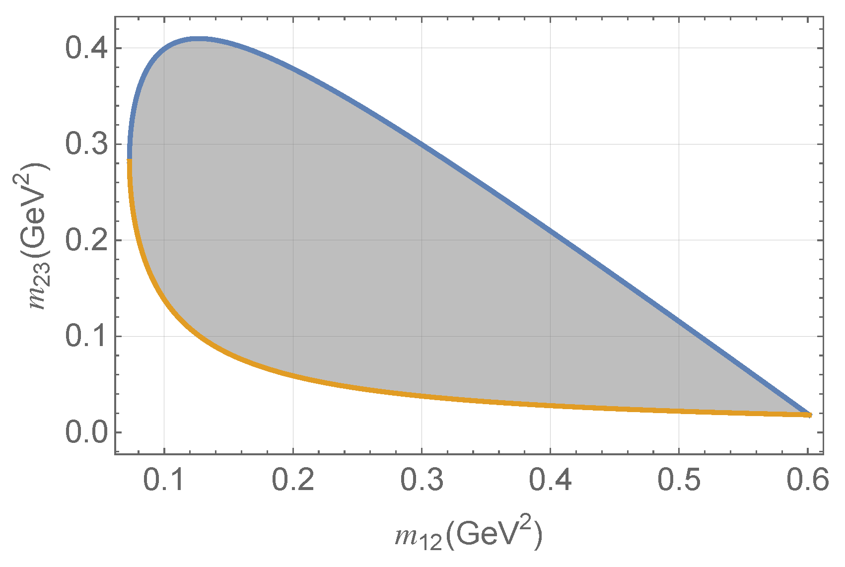 Preprints 182756 g004