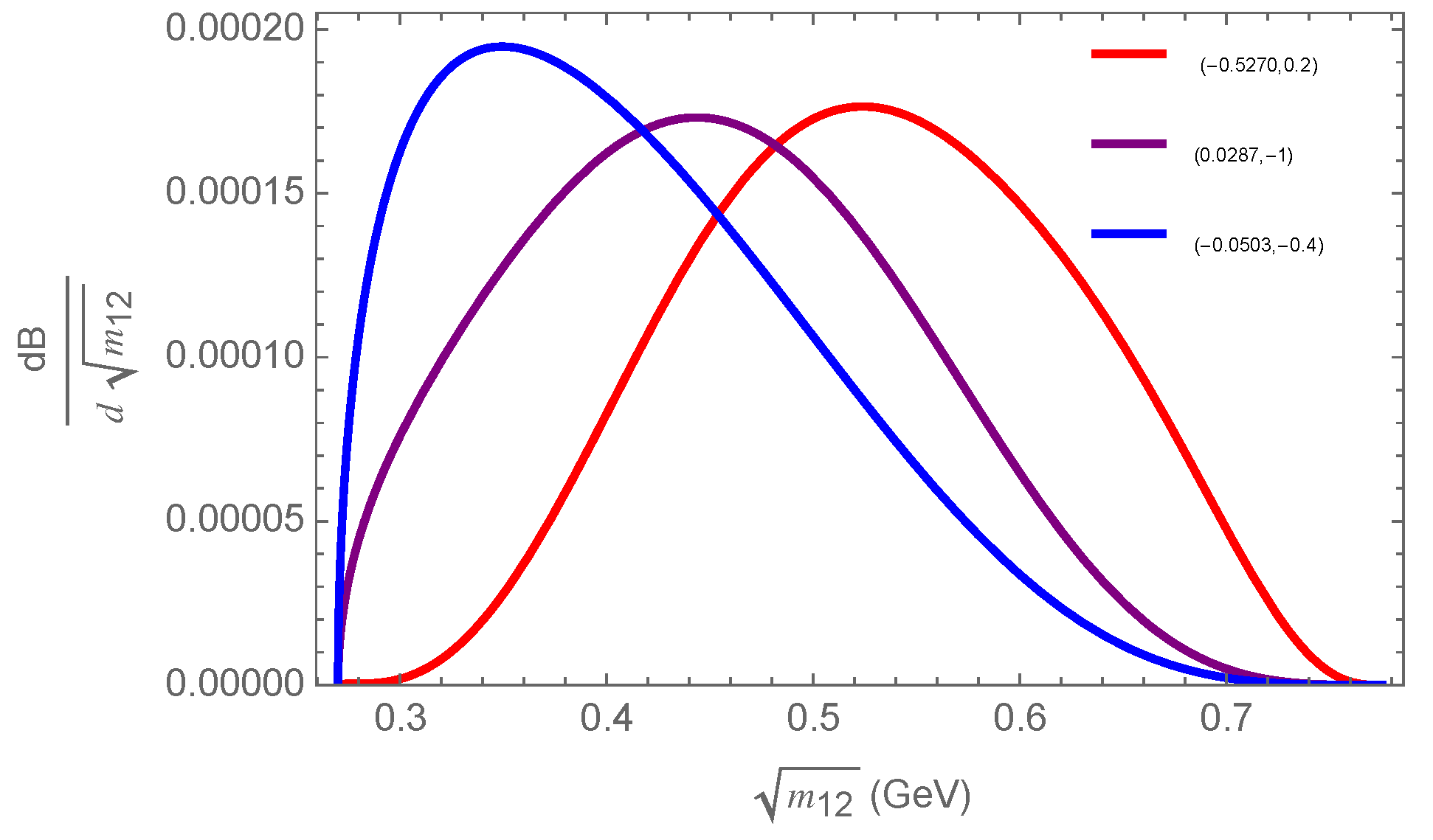 Preprints 182756 g006