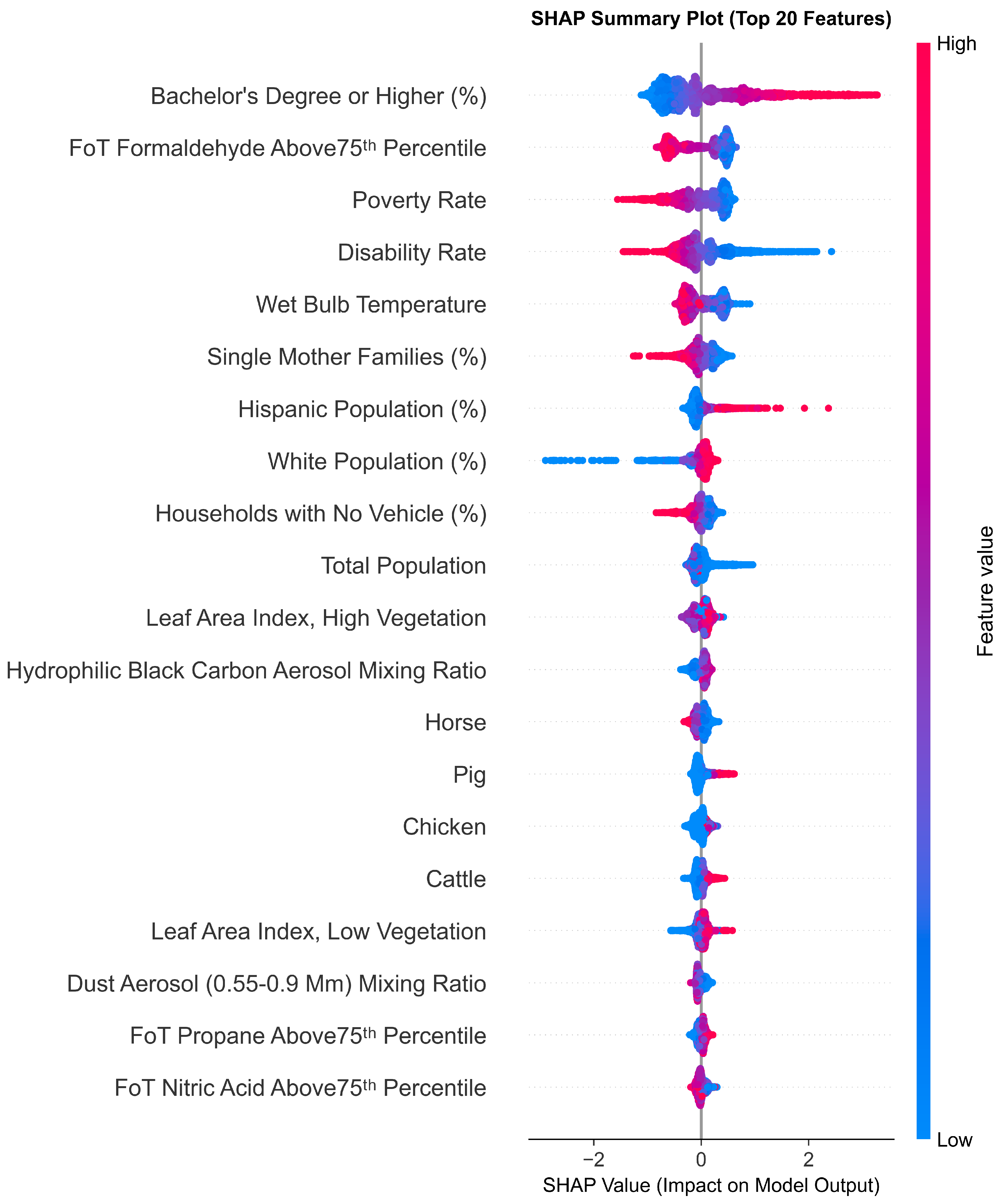 Preprints 206099 g005 Preprints 206099 g005