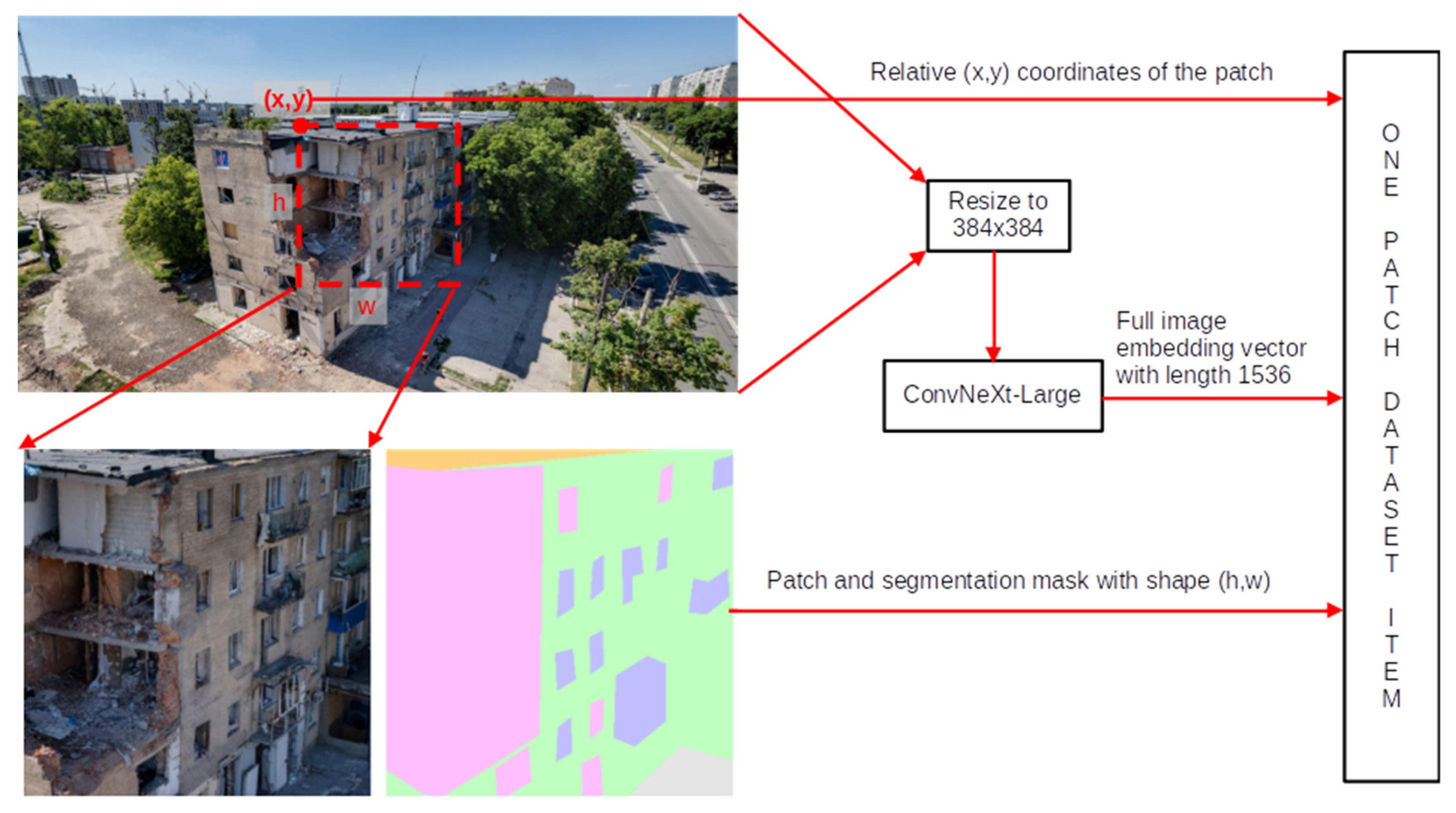 Preprints 195949 g002