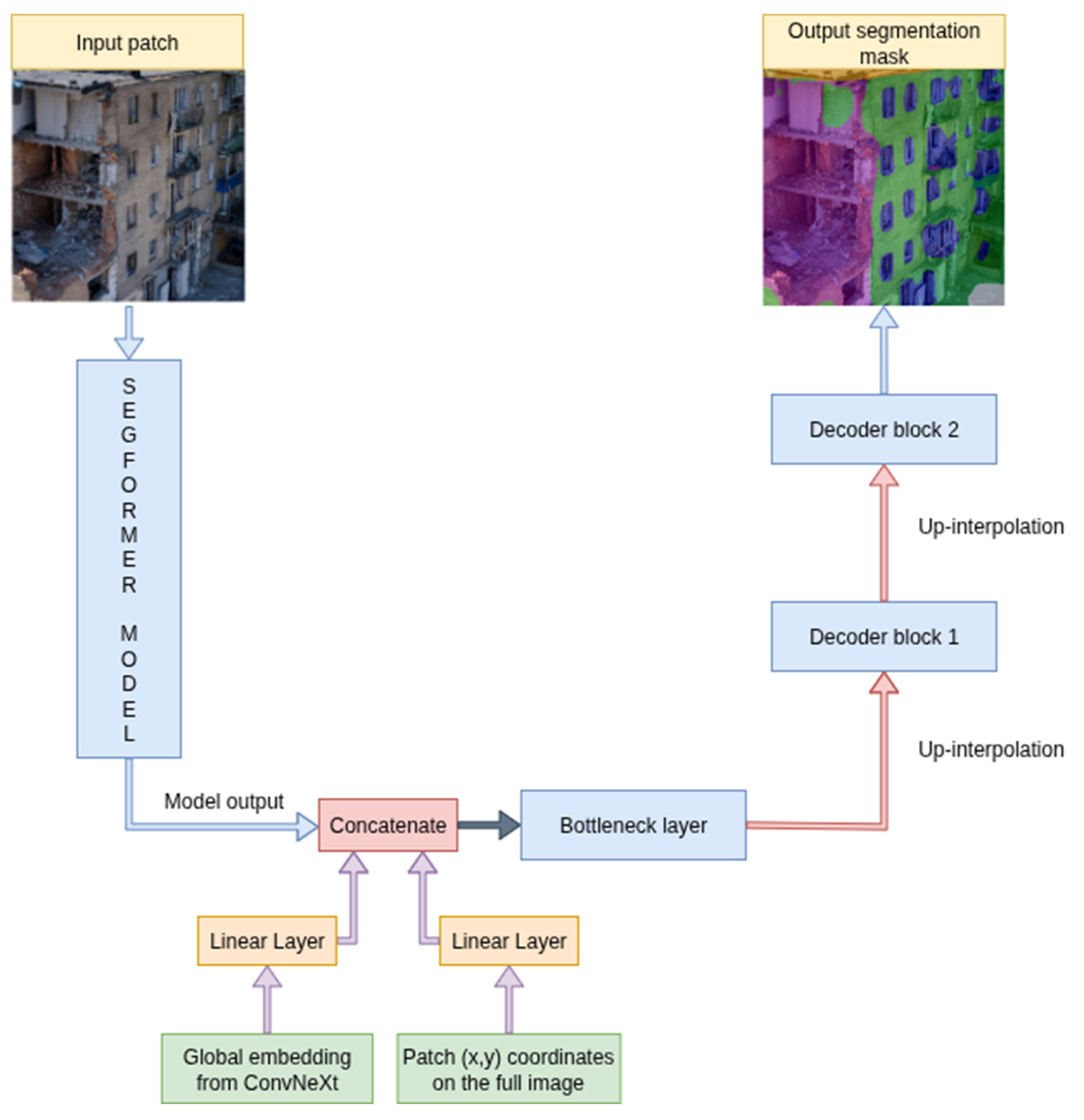 Preprints 195949 g004