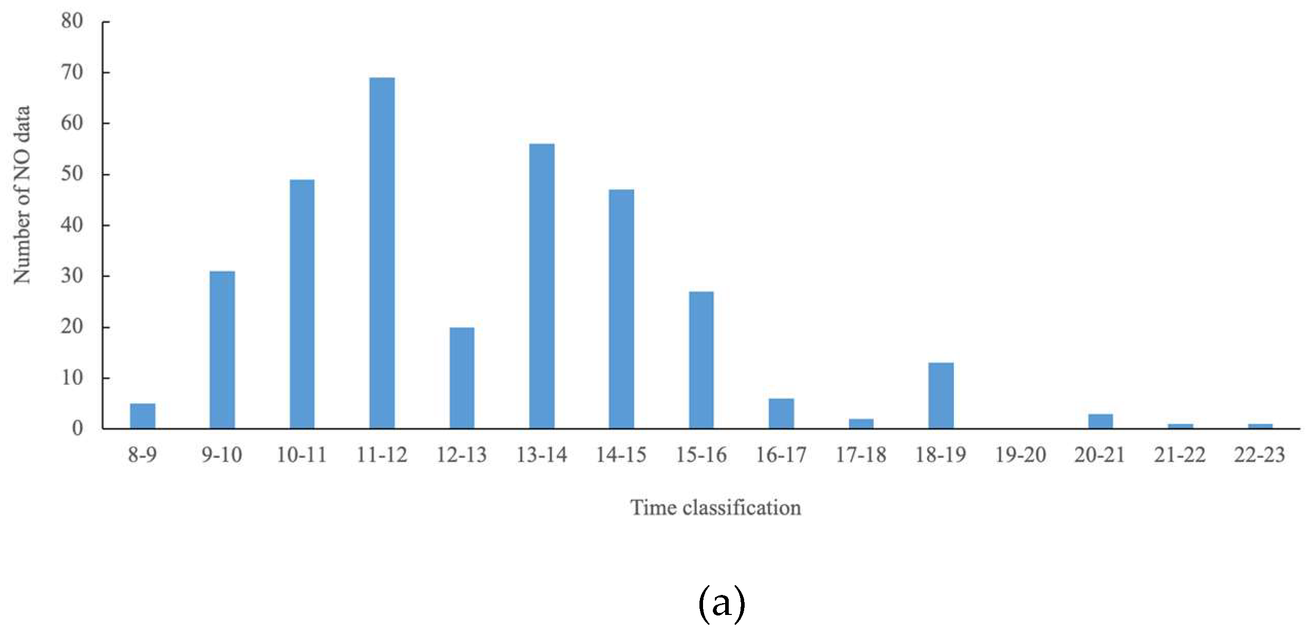 Preprints 155445 g001a