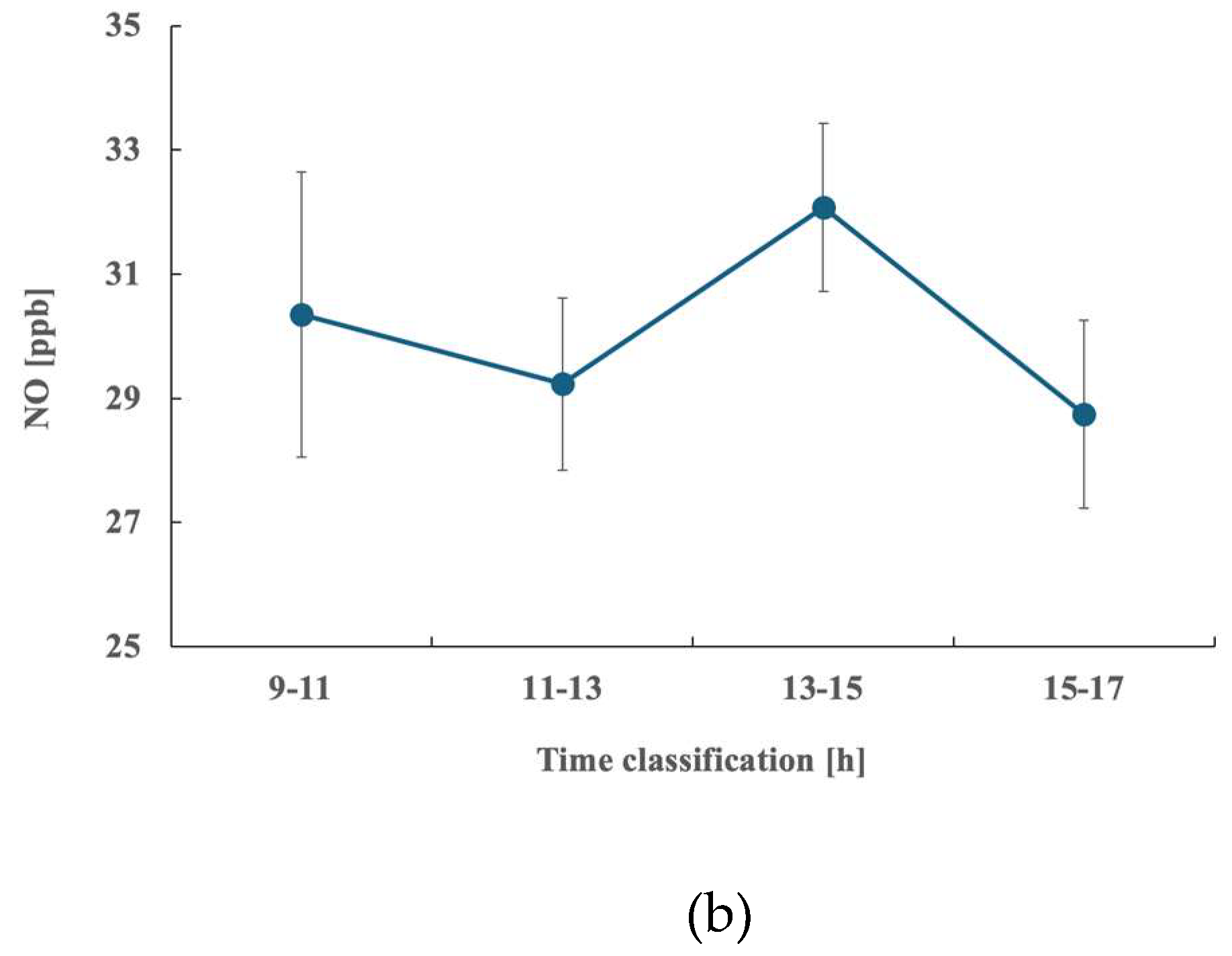 Preprints 155445 g001b
