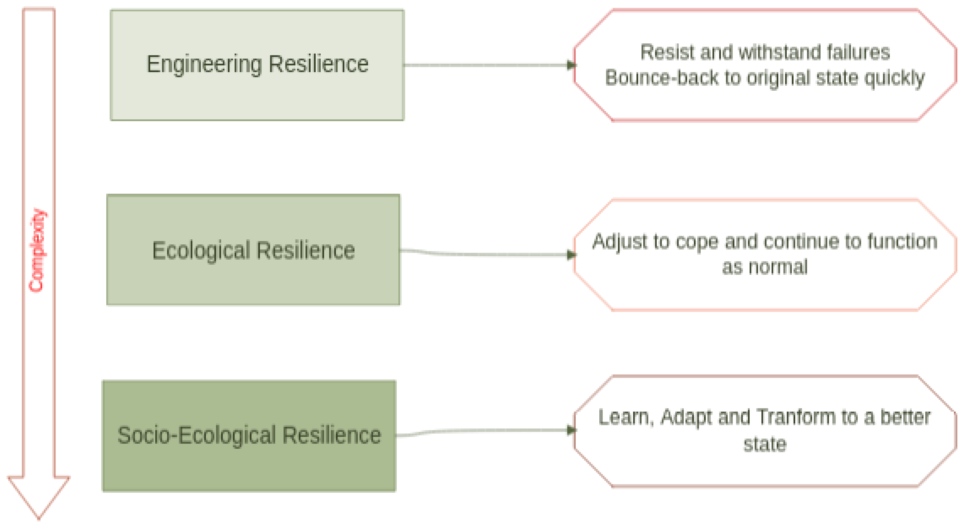 Preprints 156736 g002