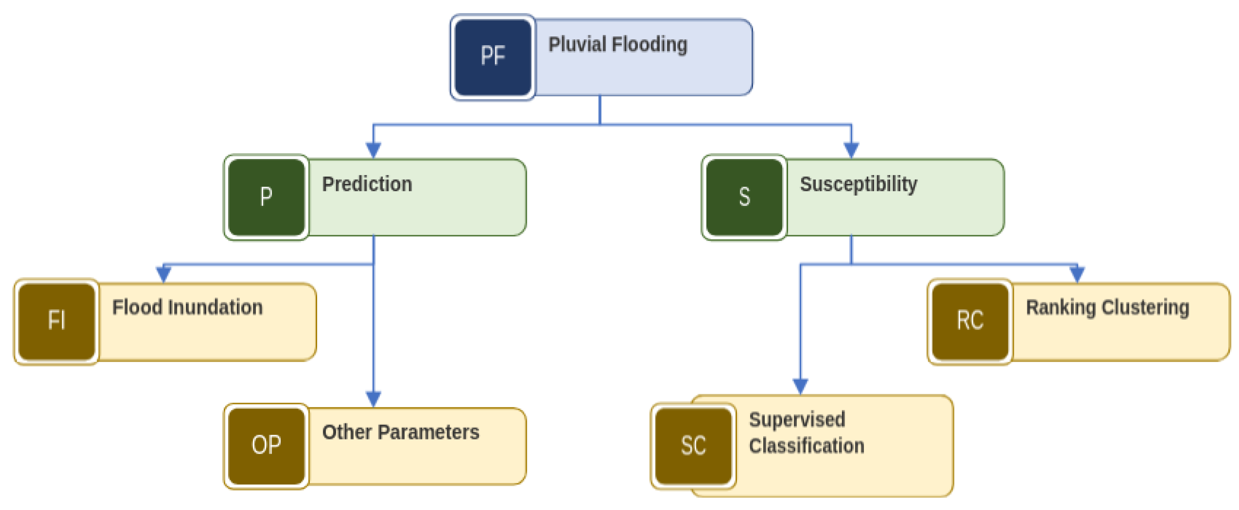 Preprints 156736 g005