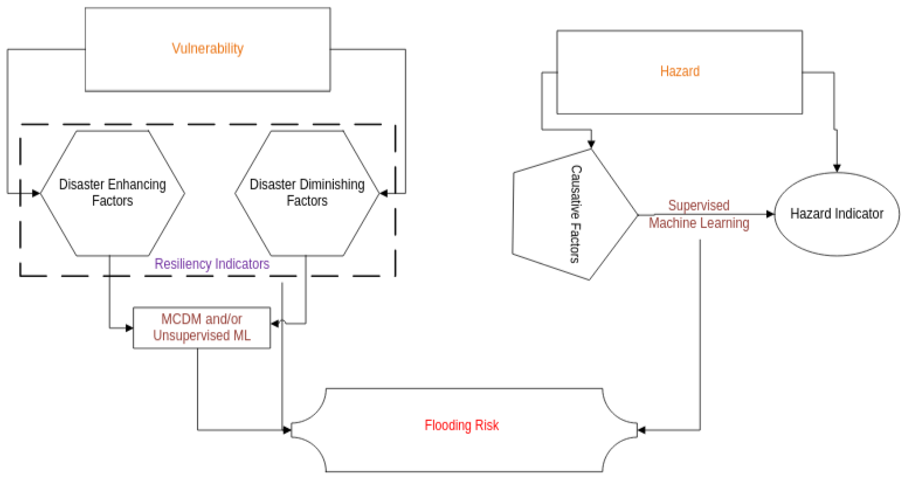 Preprints 156736 g006