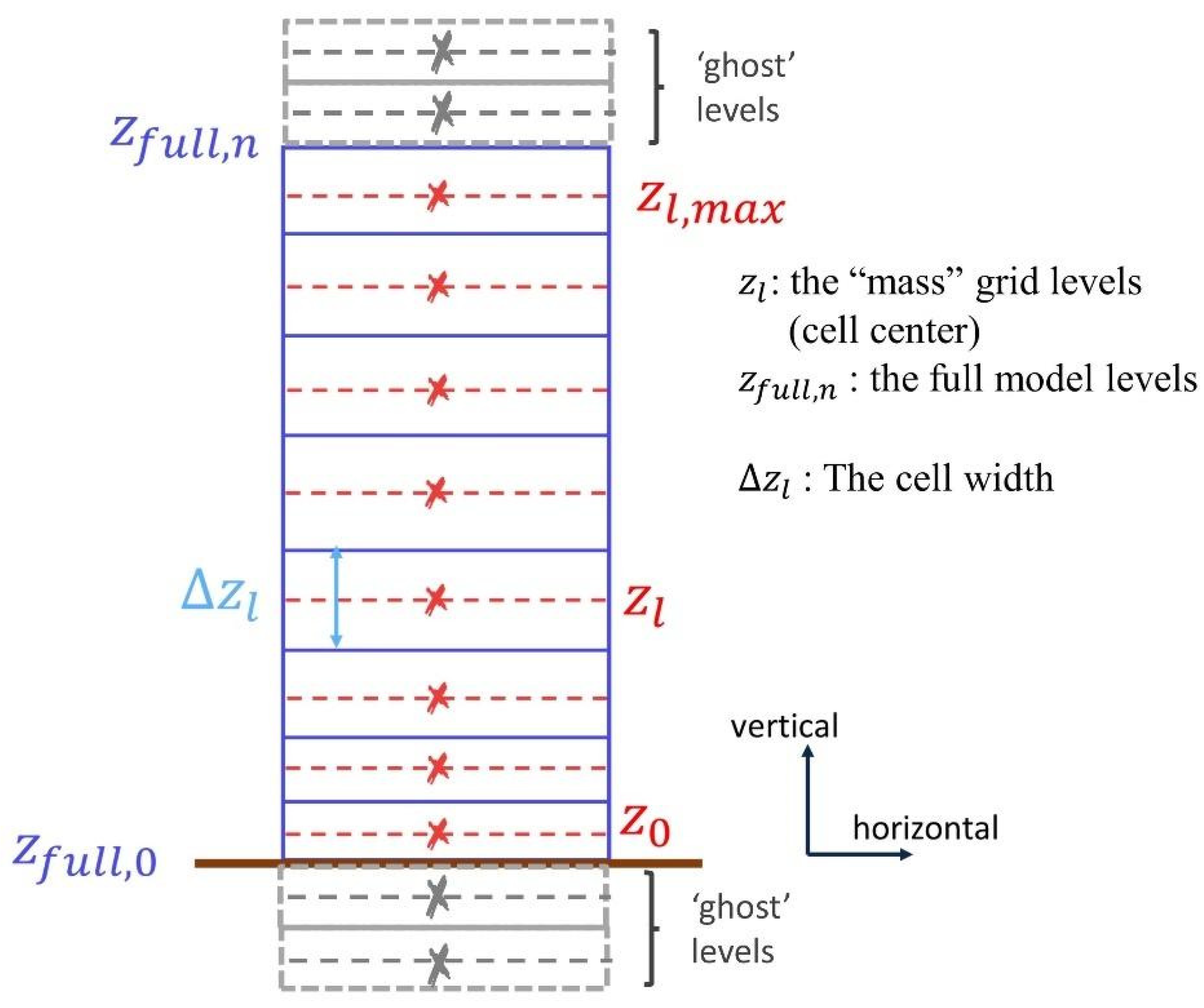 Preprints 170290 g001