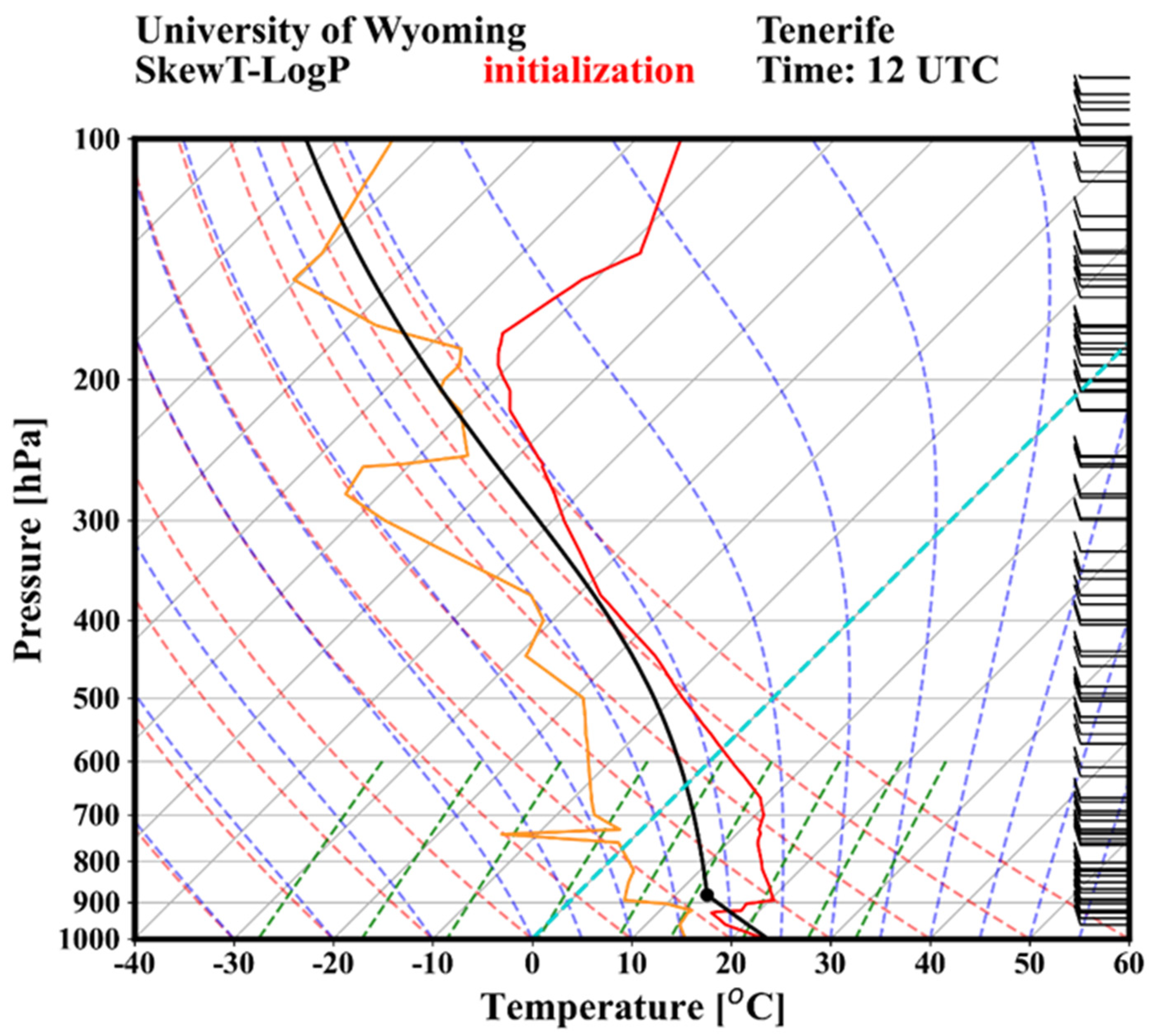 Preprints 170290 g002