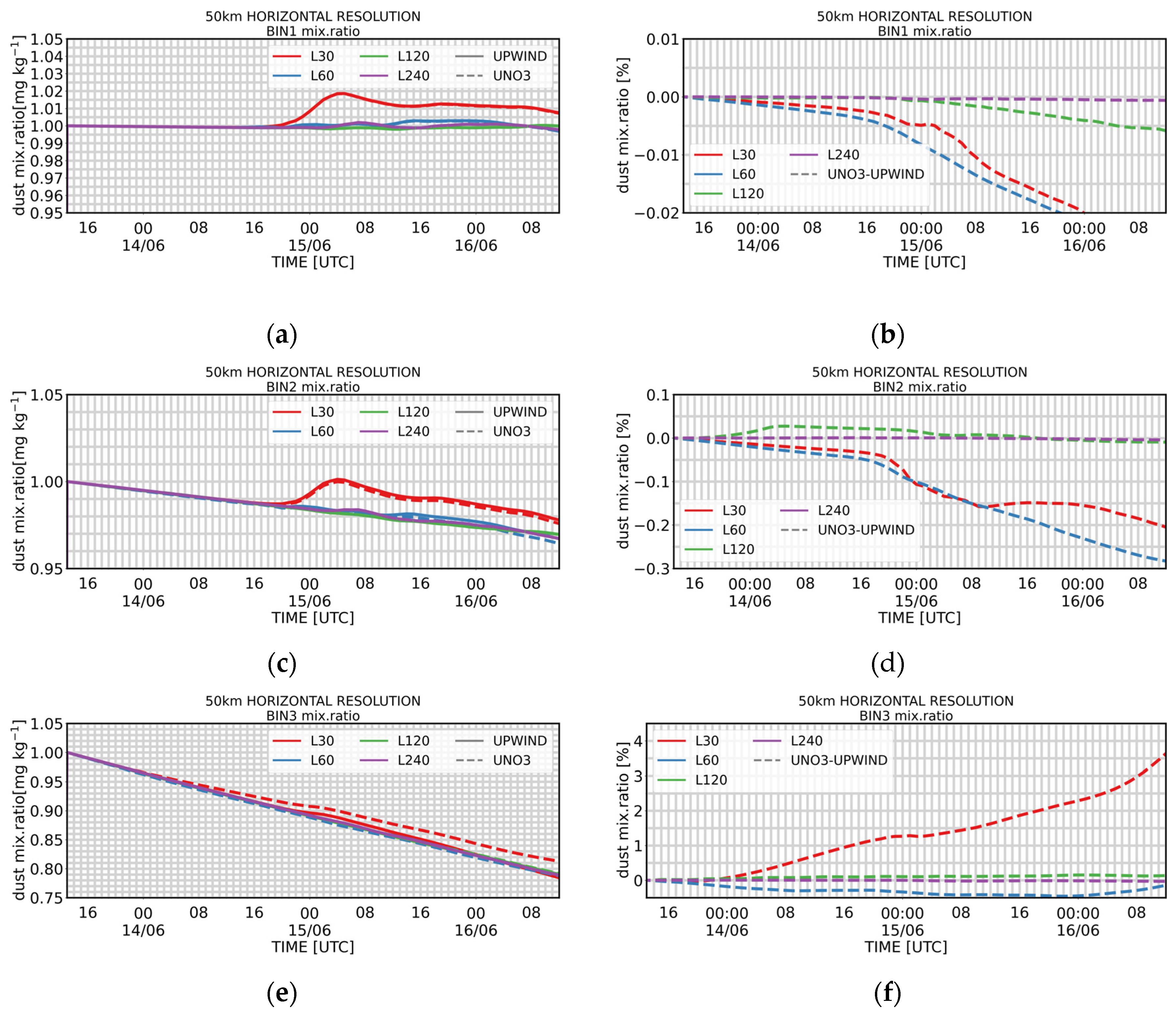 Preprints 170290 g003a