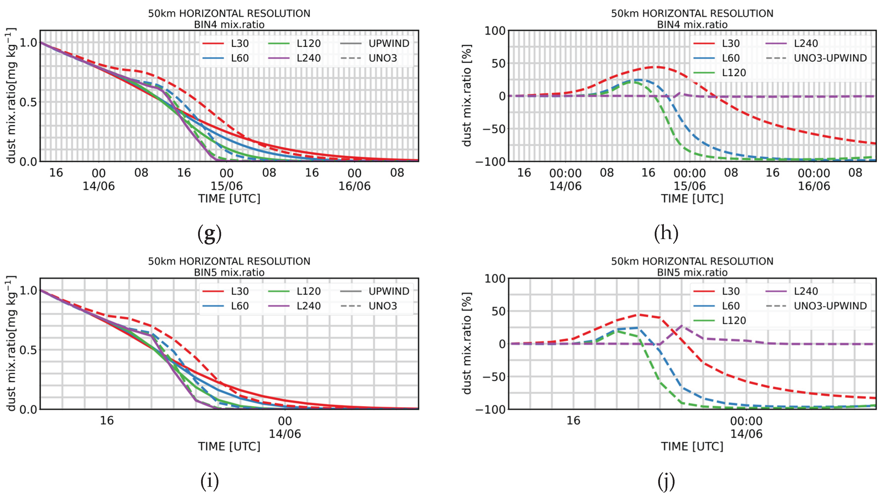 Preprints 170290 g003b