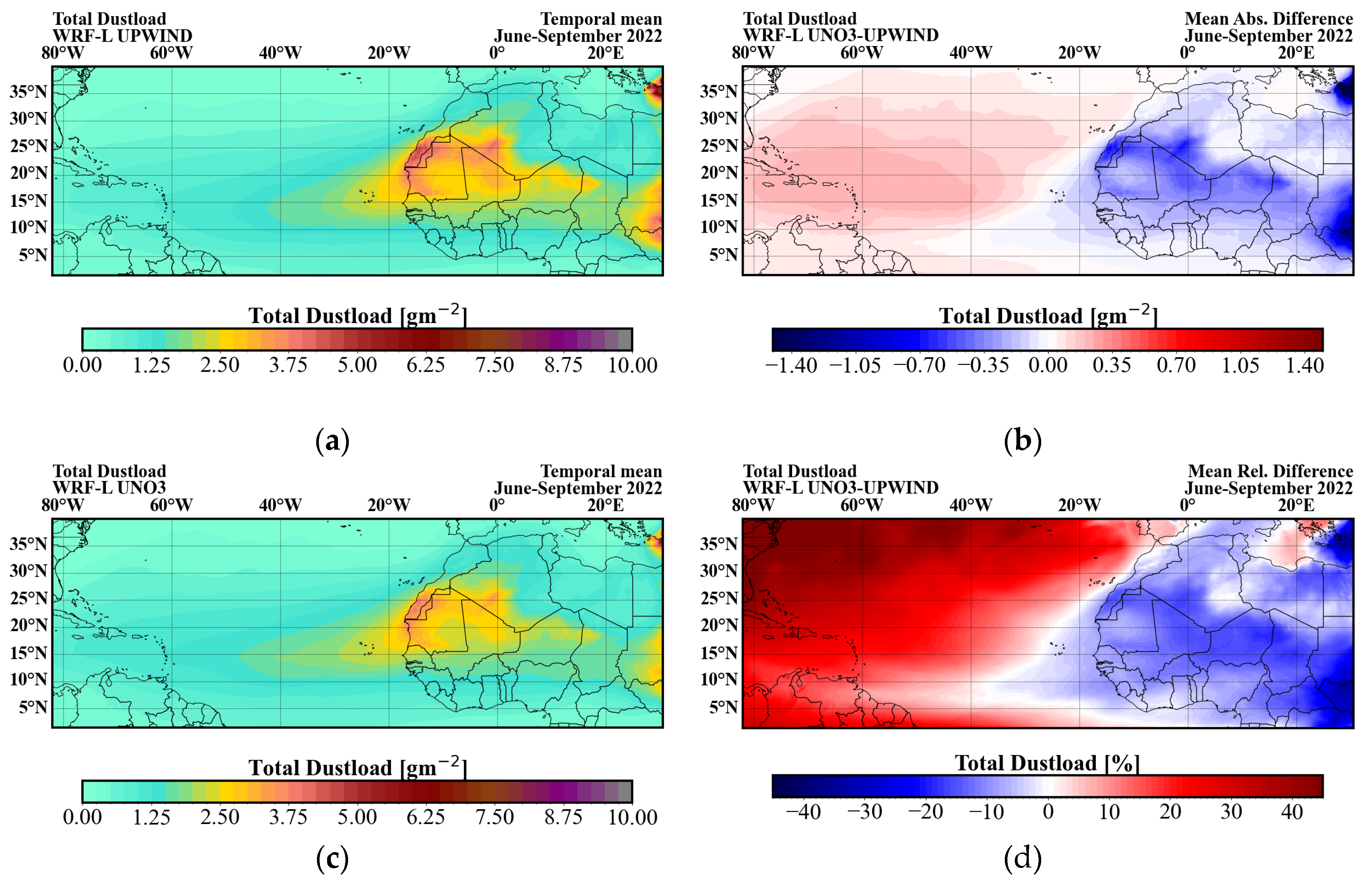 Preprints 170290 g004
