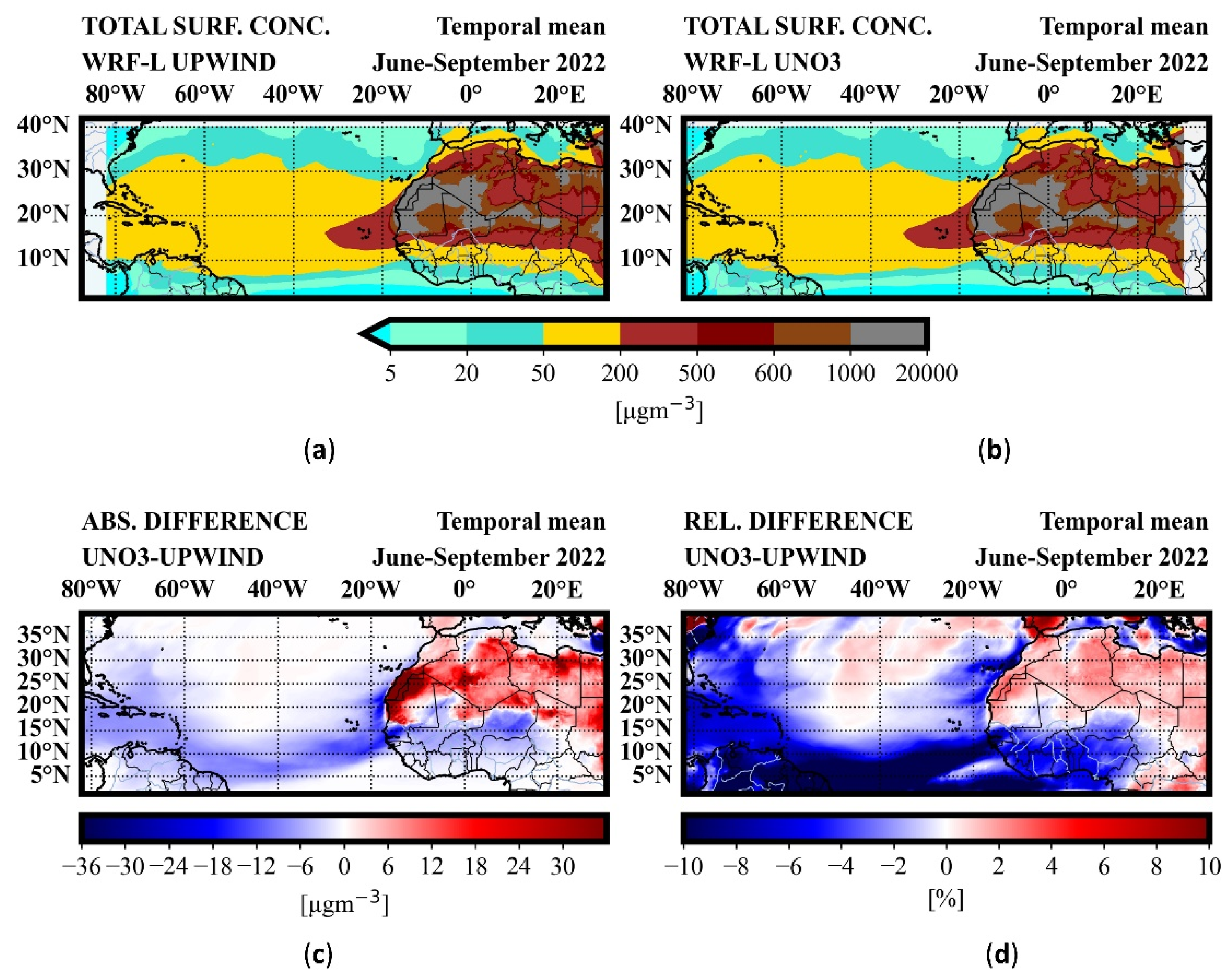 Preprints 170290 g005