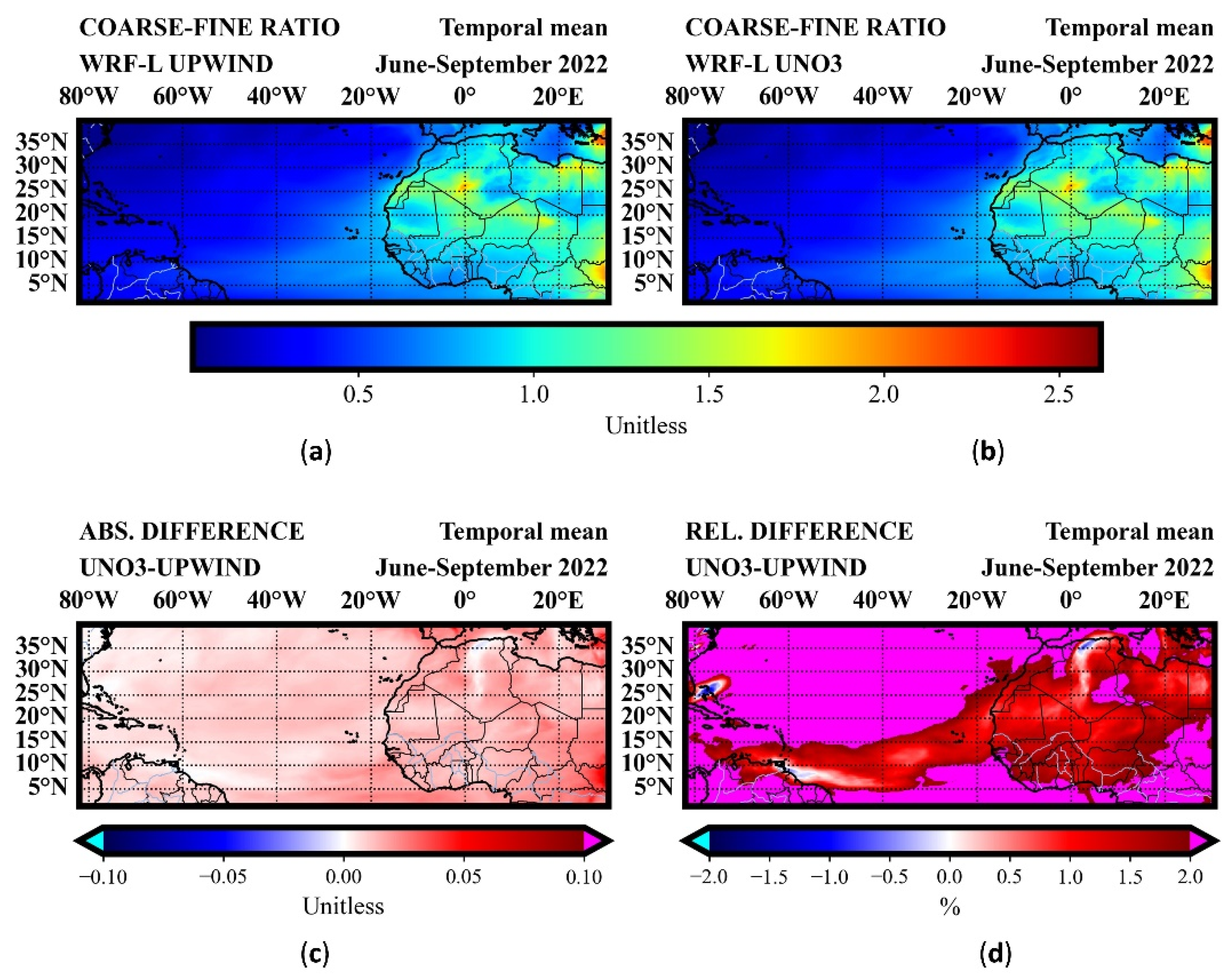Preprints 170290 g006