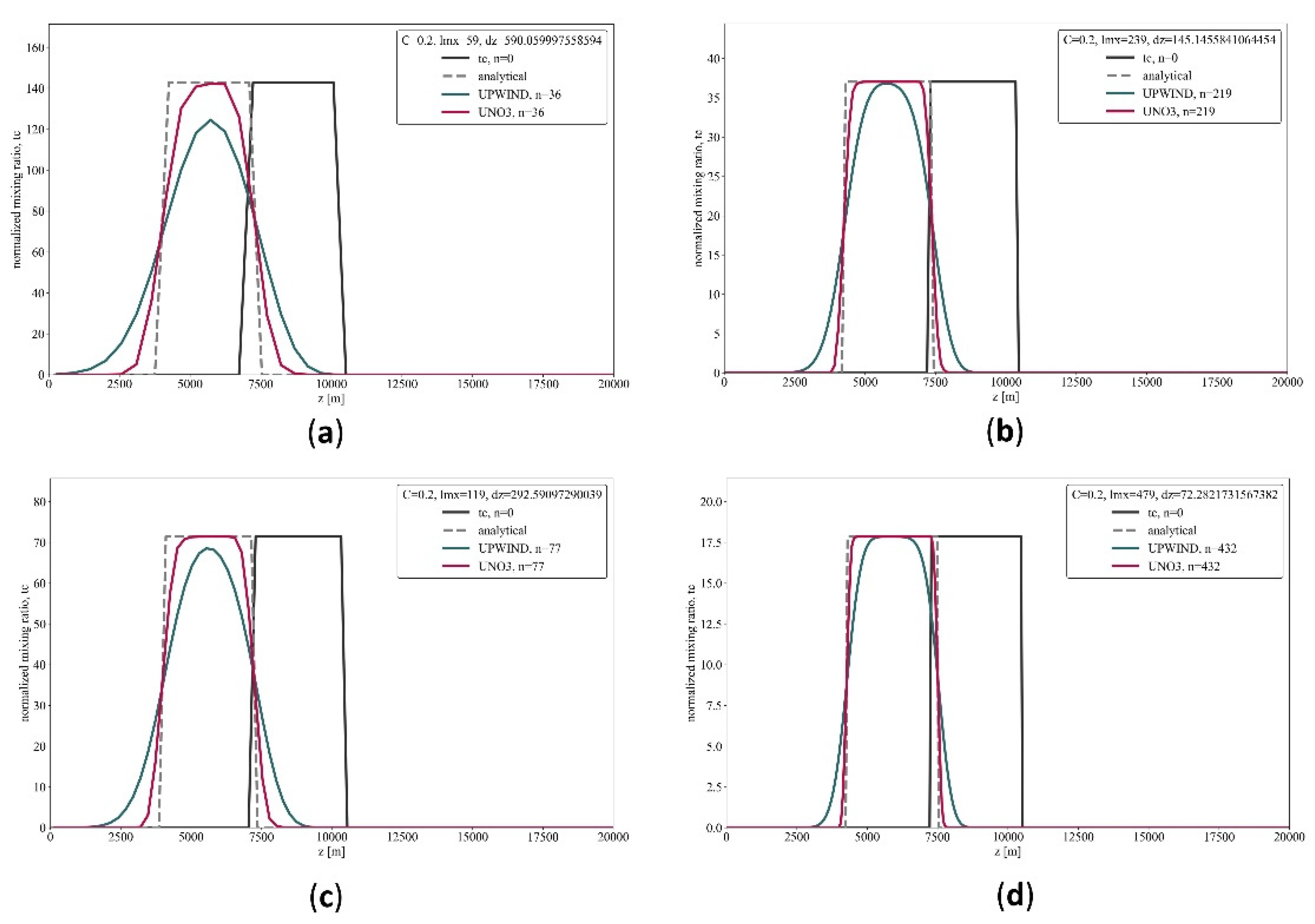 Preprints 170290 g0a1
