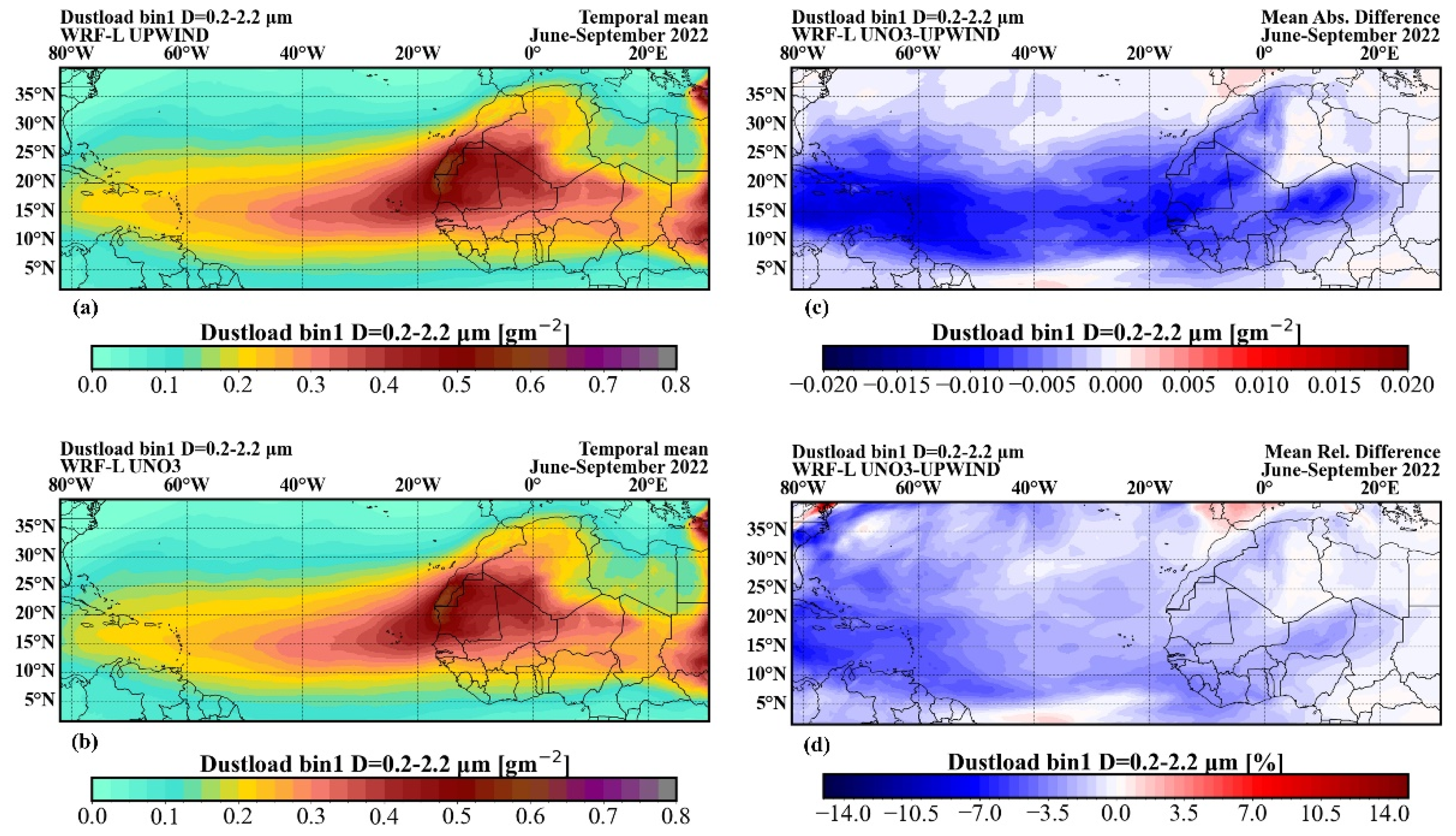Preprints 170290 g0a2