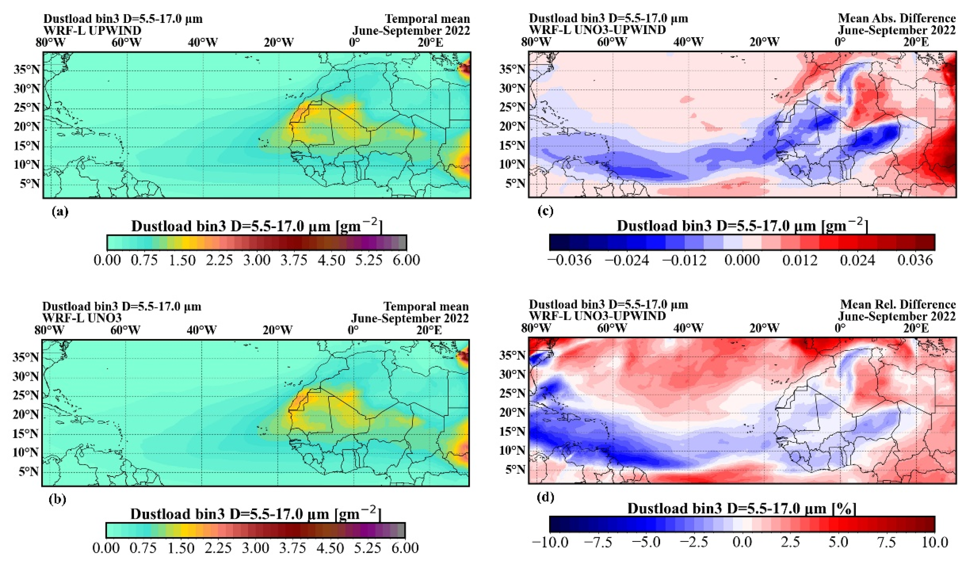 Preprints 170290 g0a4