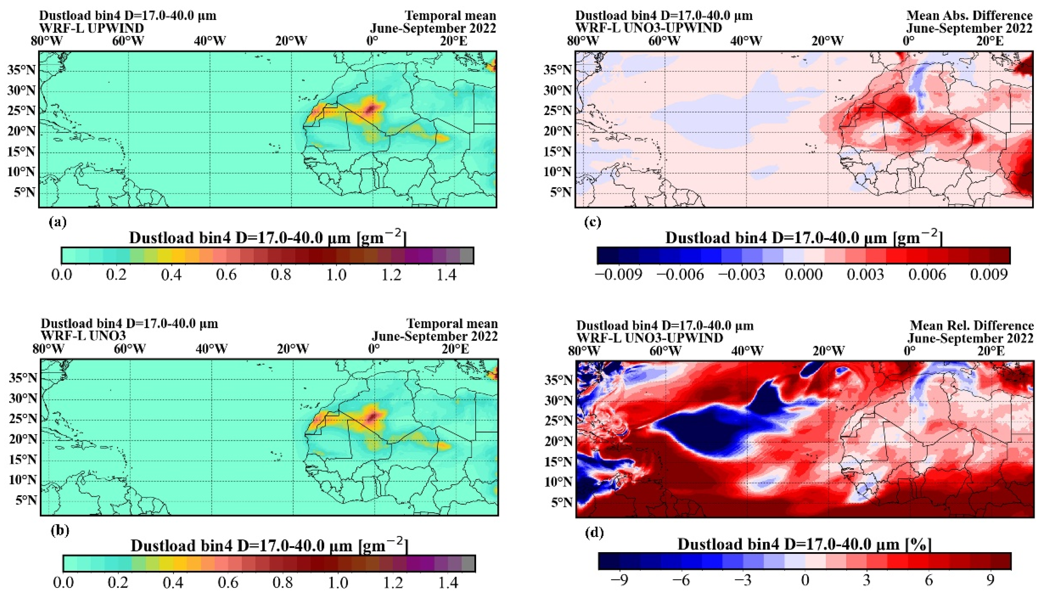 Preprints 170290 g0a5