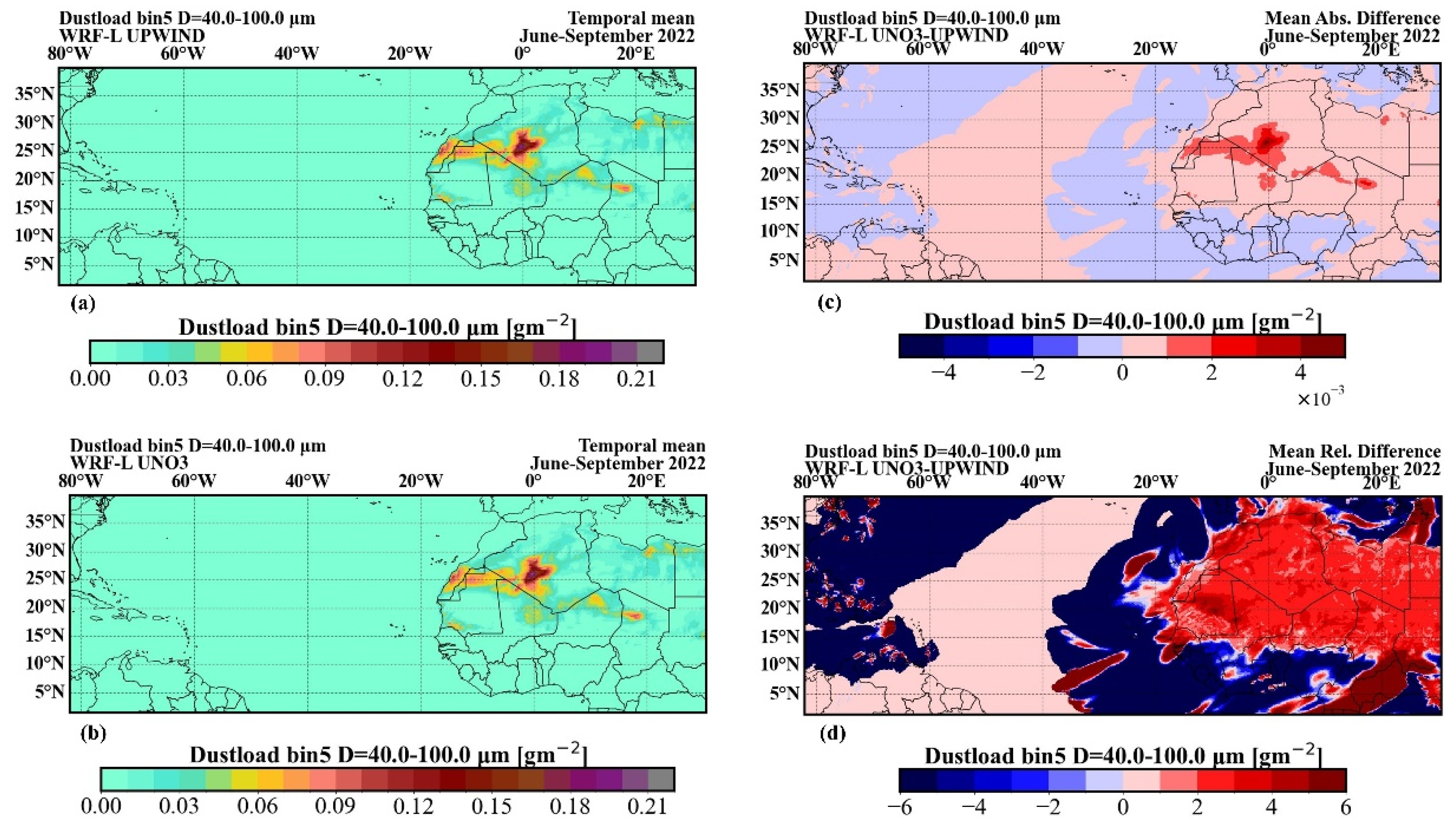 Preprints 170290 g0a6