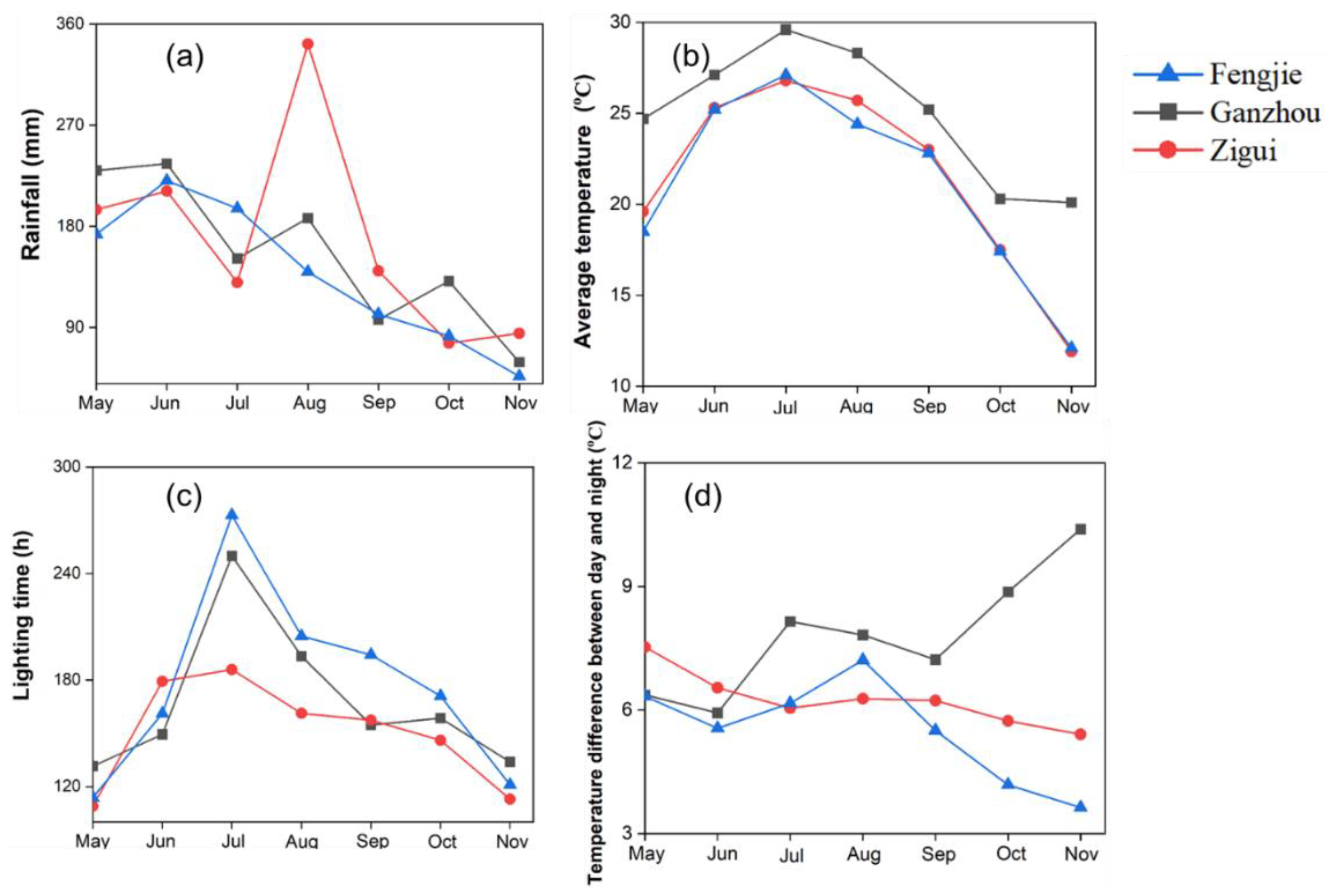 Preprints 121948 g002