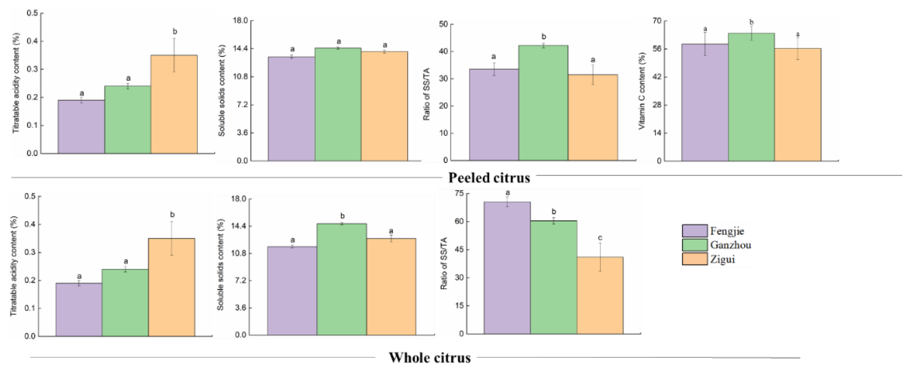 Preprints 121948 g003