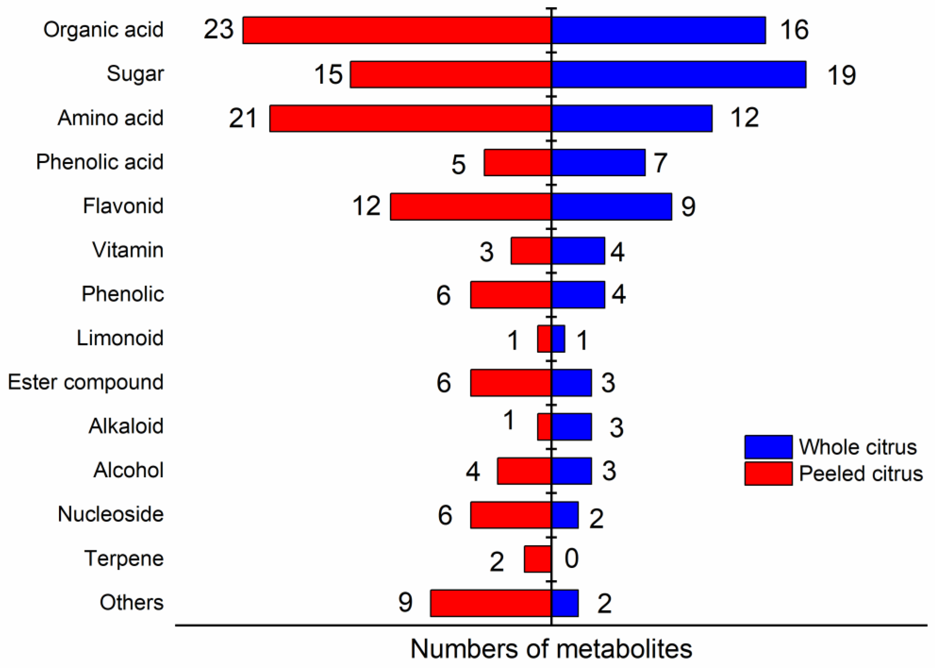 Preprints 121948 g004