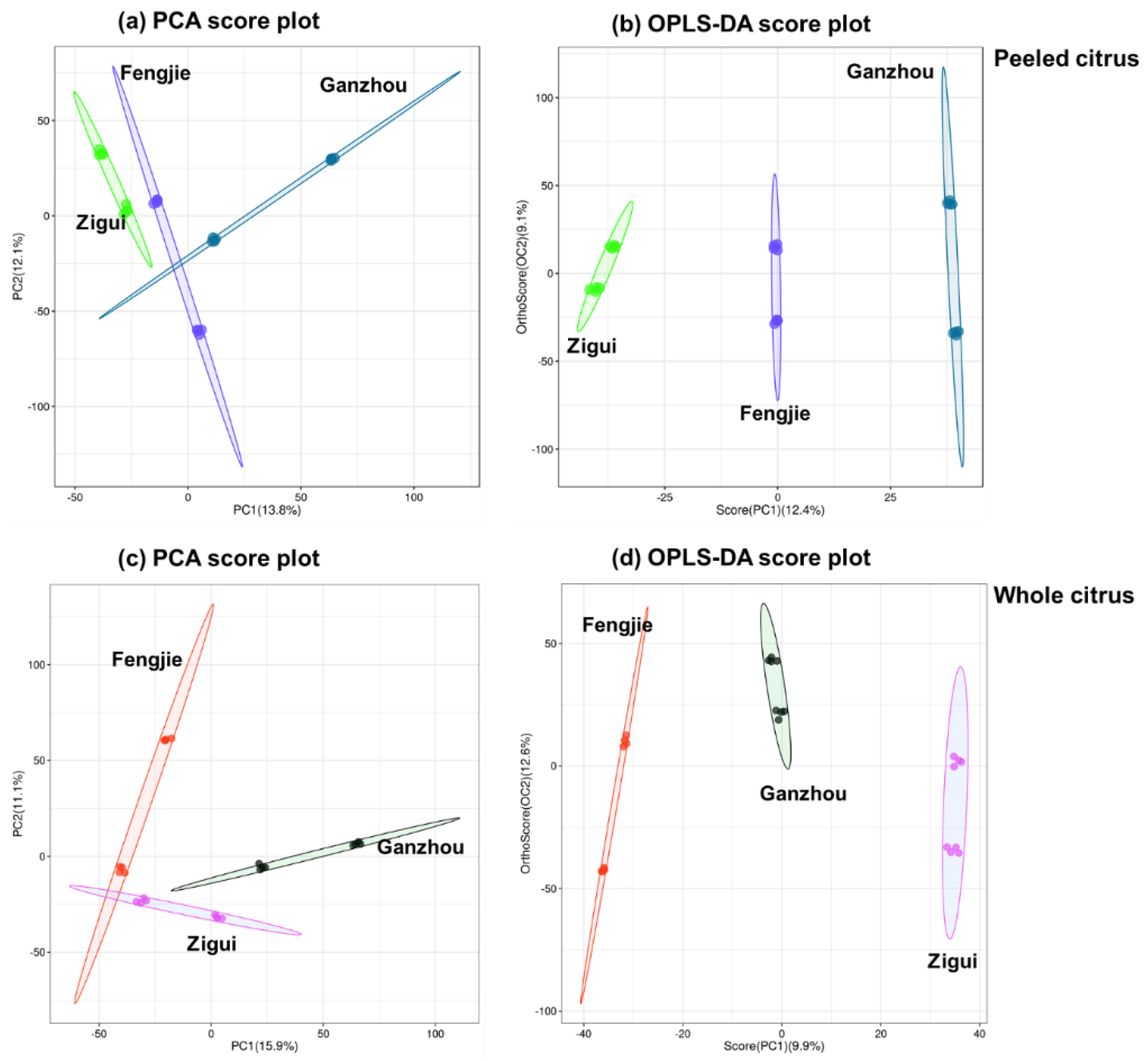 Preprints 121948 g005