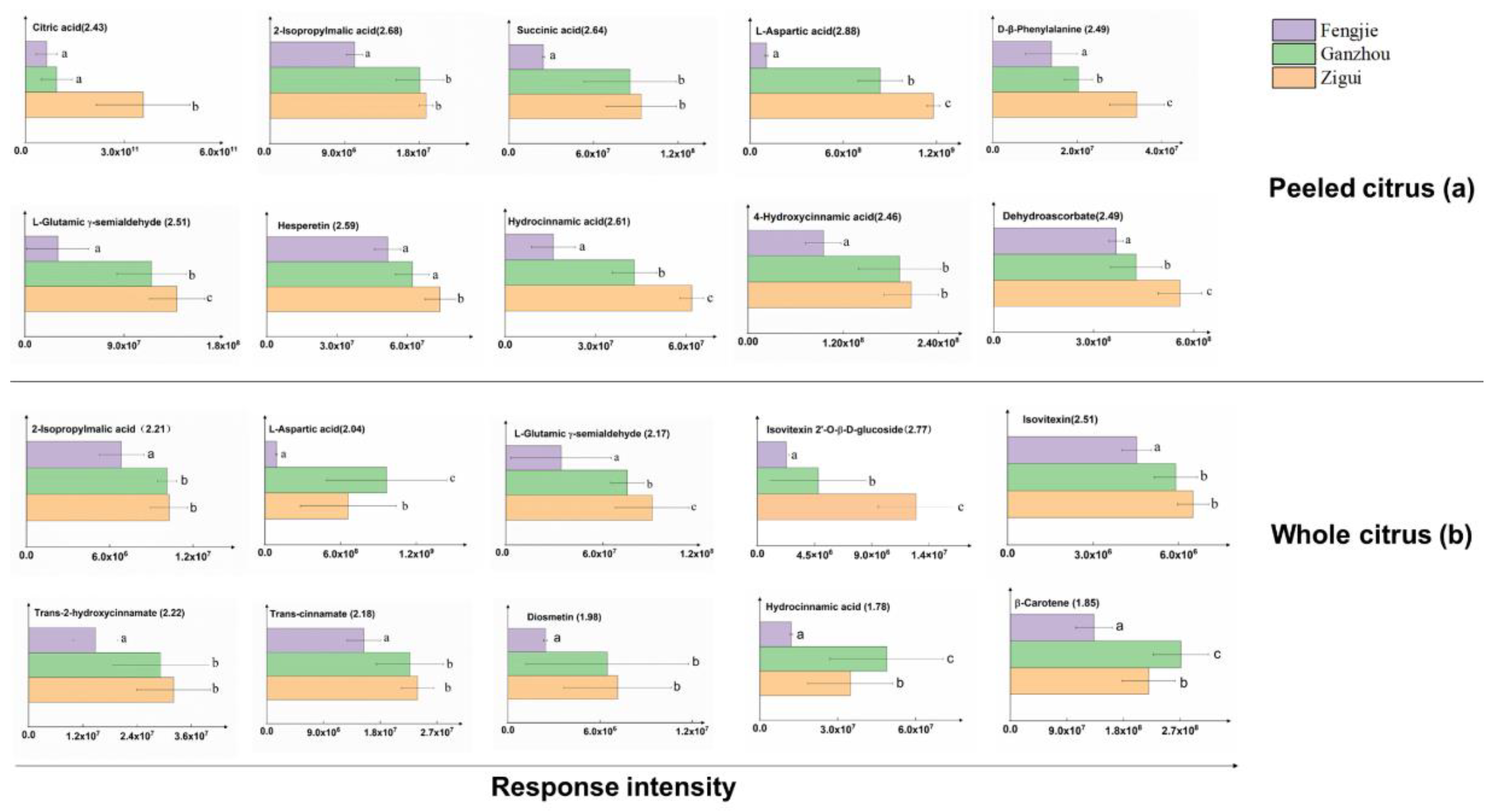 Preprints 121948 g006