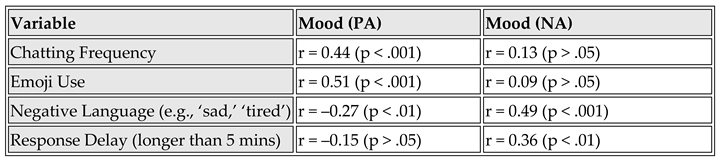 Preprints 161642 i001