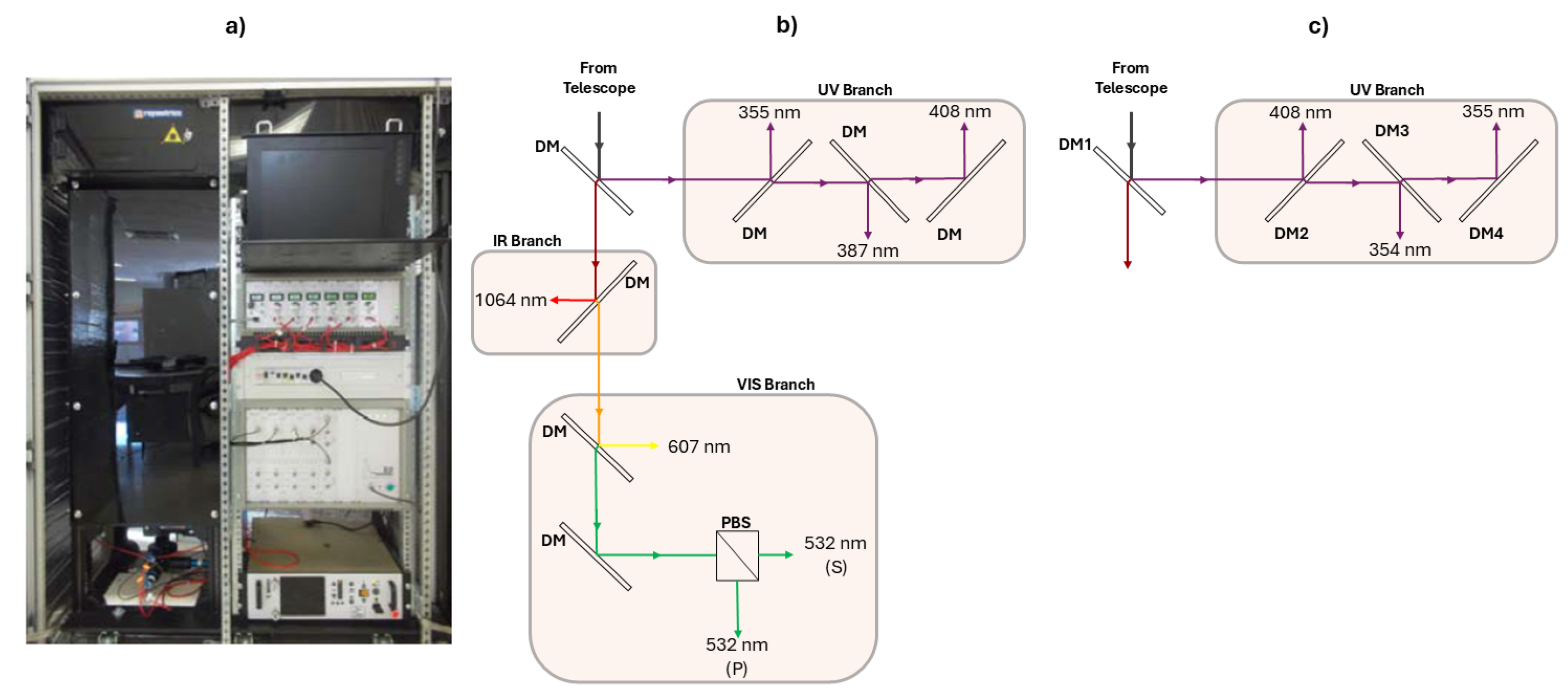 Preprints 177188 g001