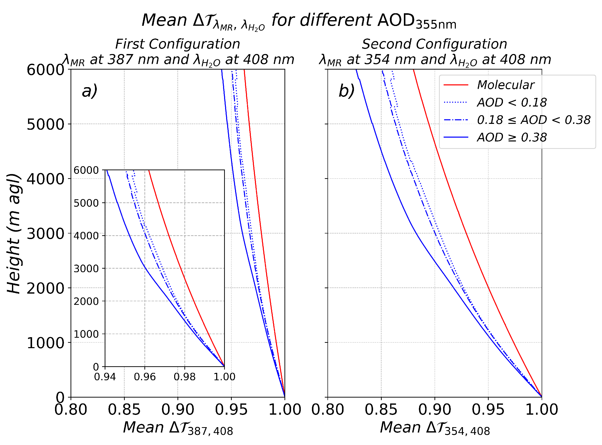 Preprints 177188 g003