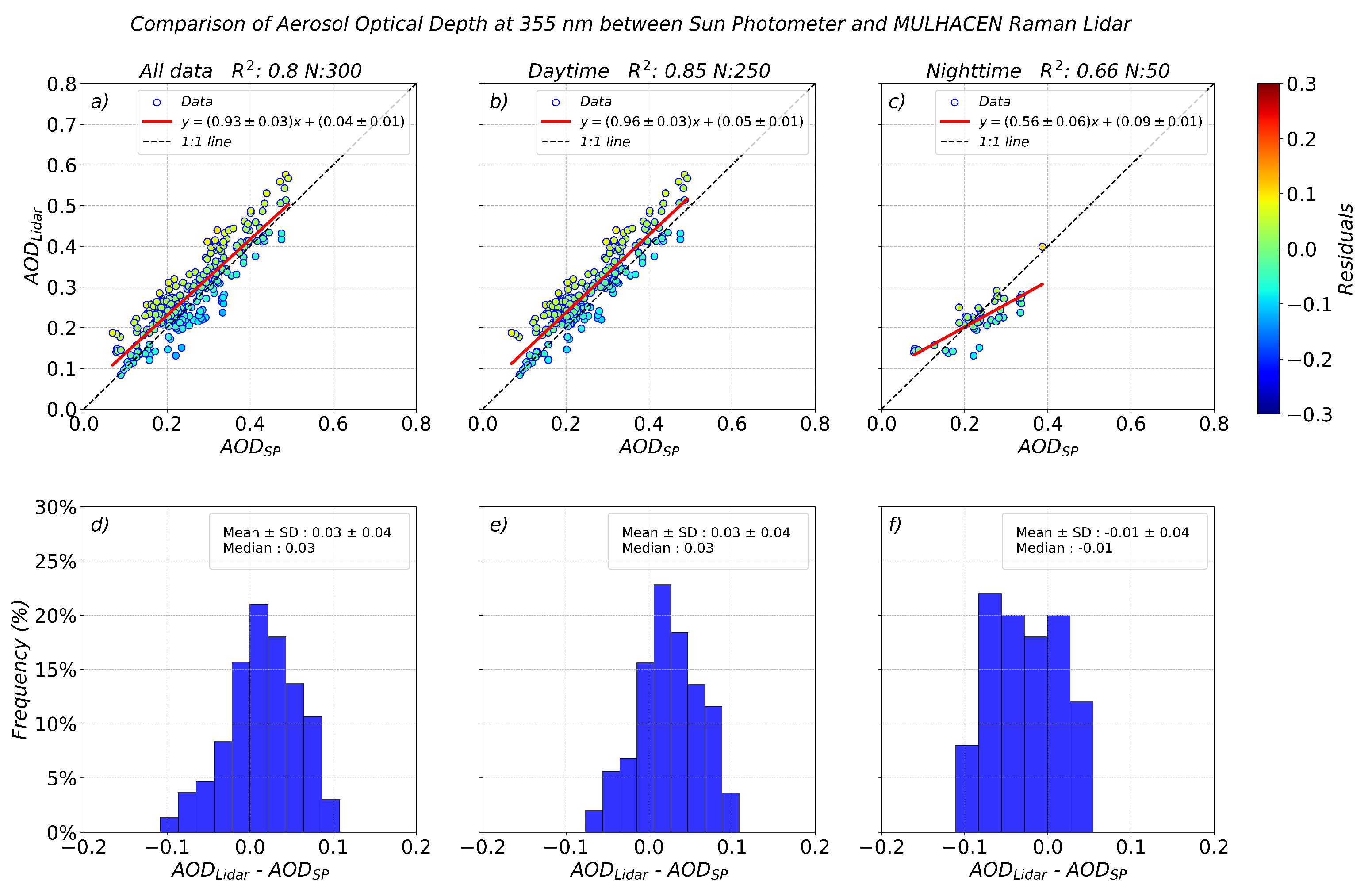 Preprints 177188 g004