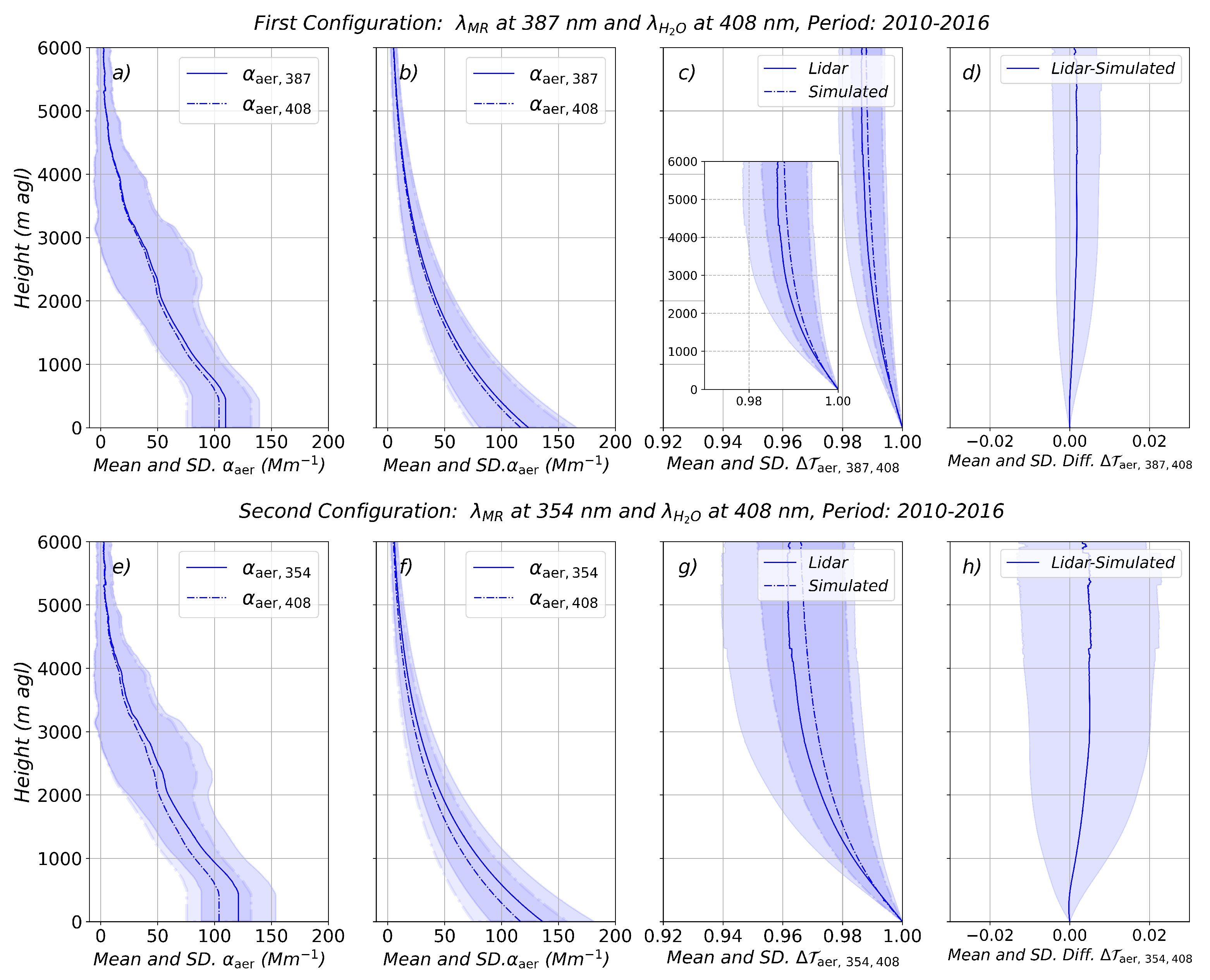 Preprints 177188 g005