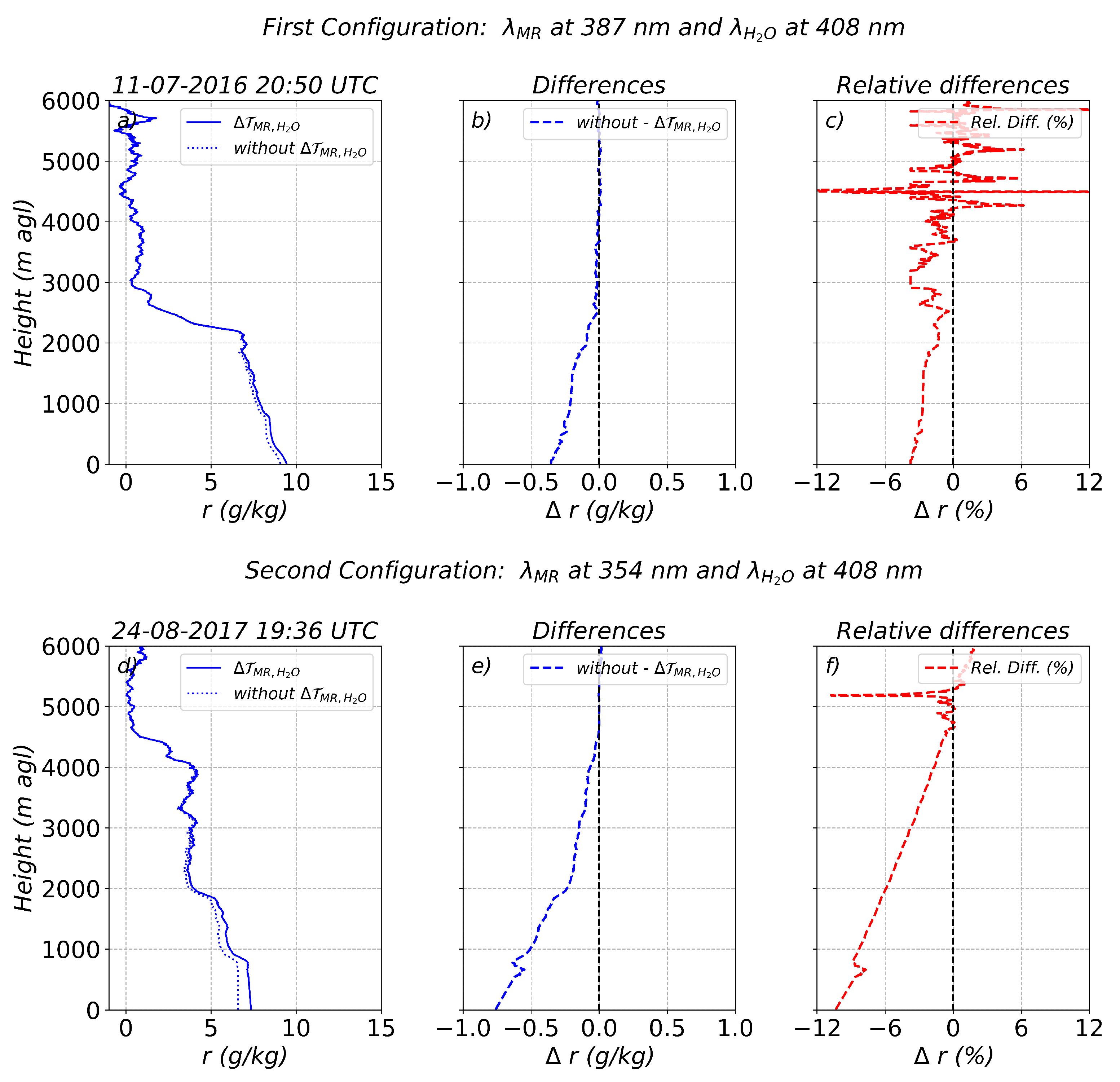 Preprints 177188 g006