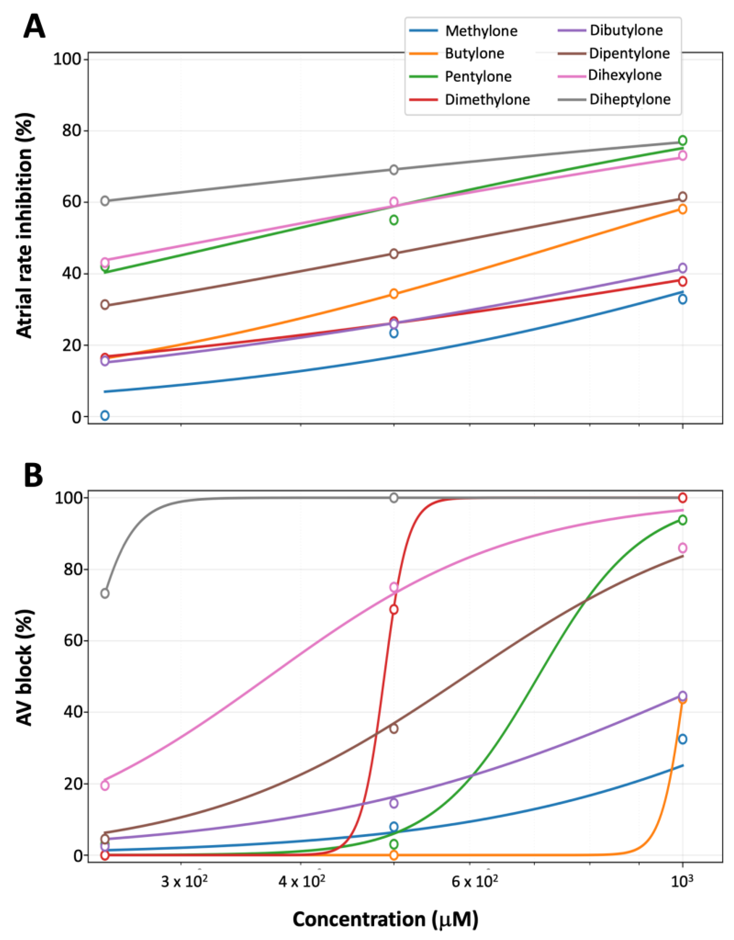 Preprints 223371 g002