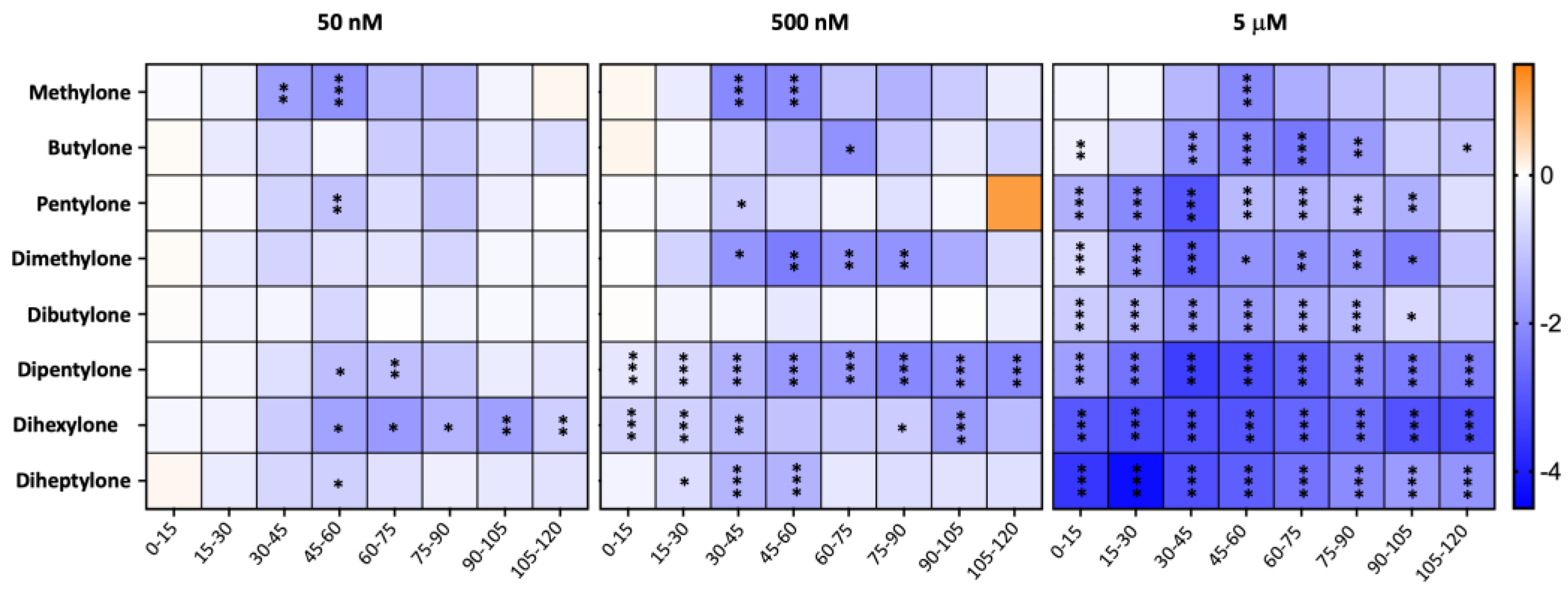Preprints 223371 g003
