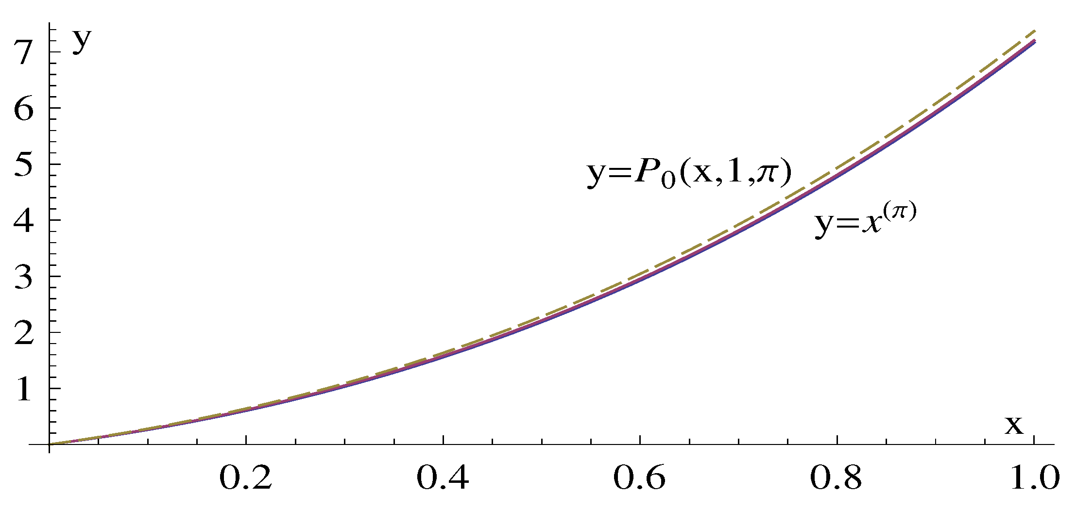 Preprints 141710 g002
