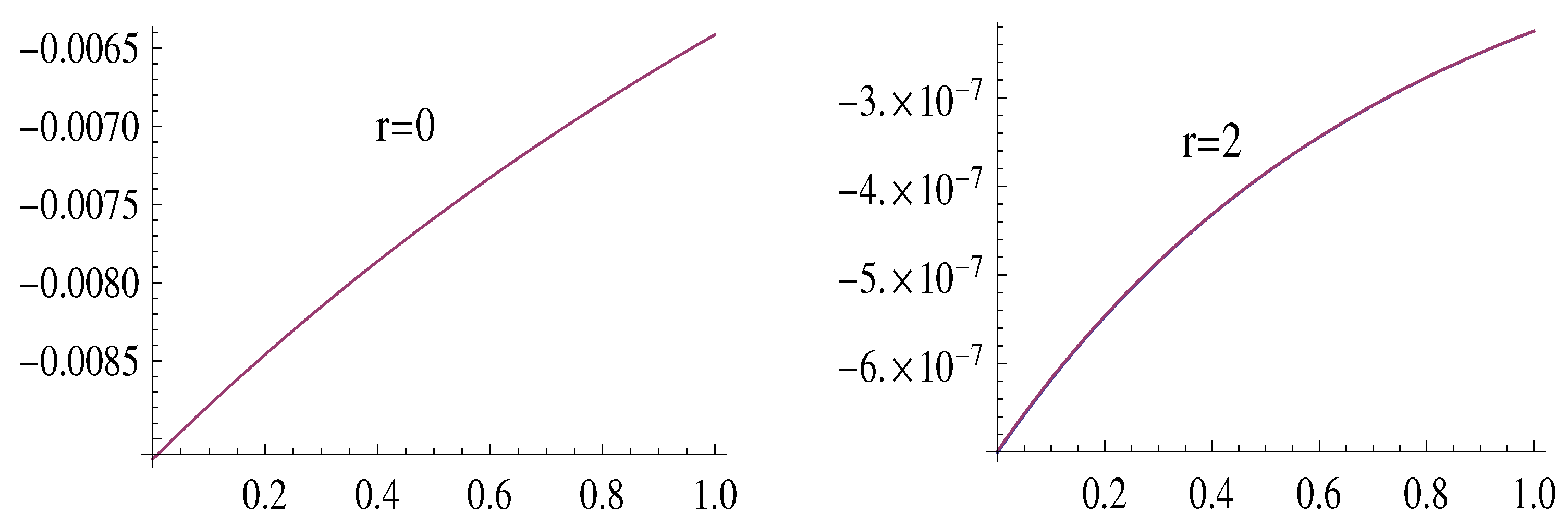 Preprints 141710 g003