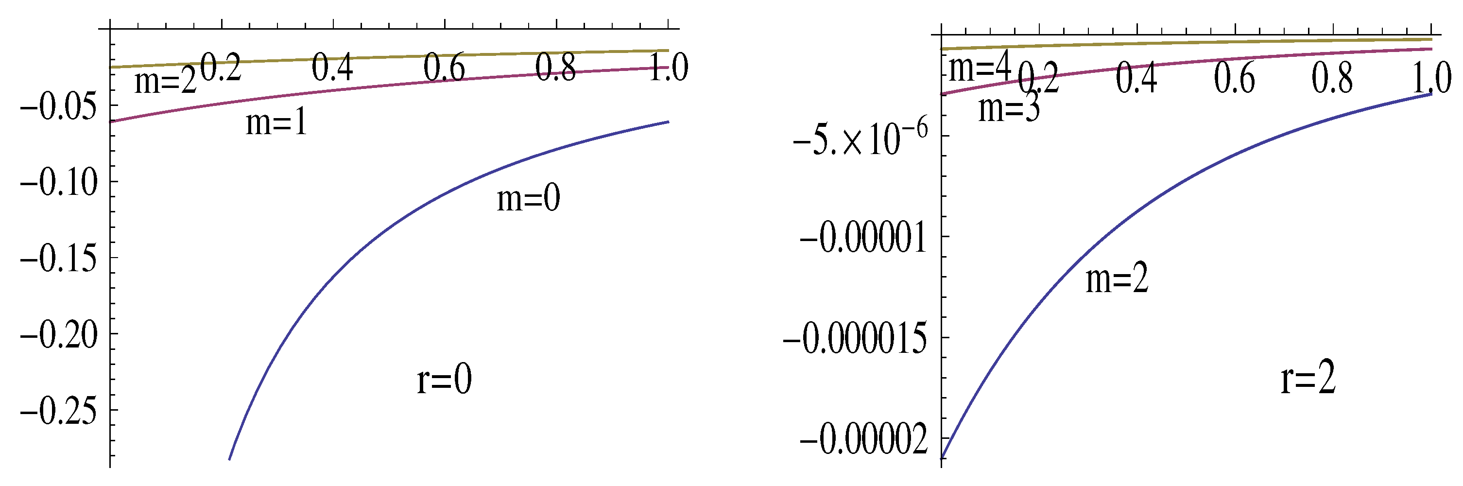 Preprints 141710 g005