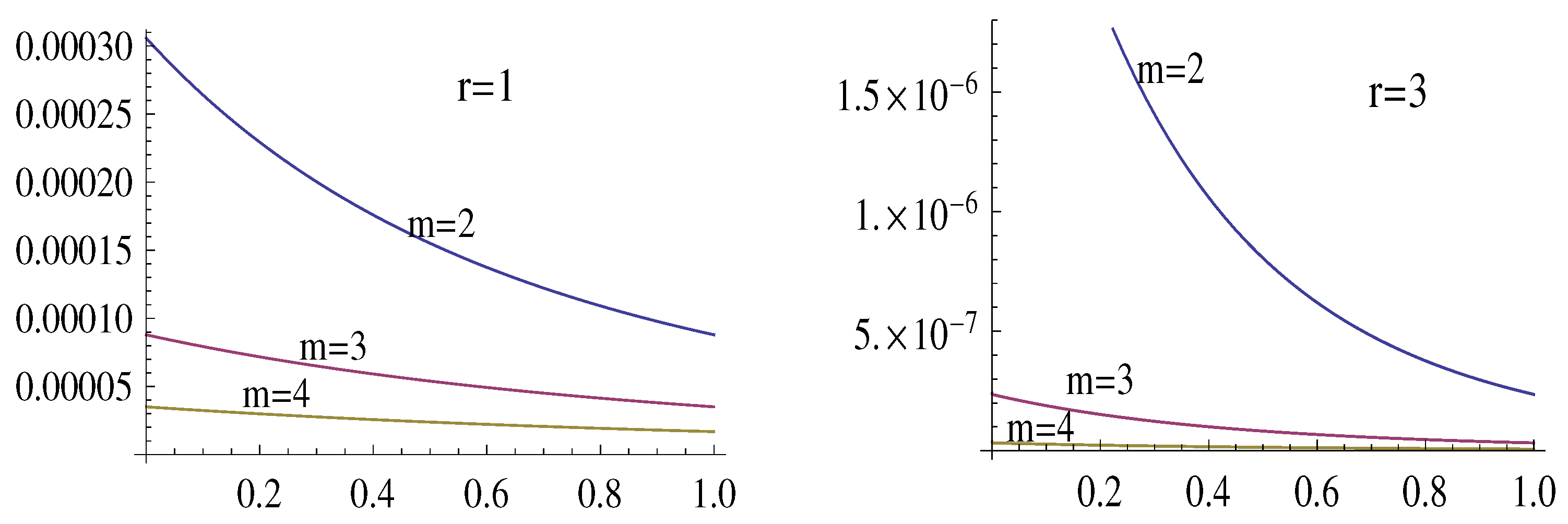 Preprints 141710 g006