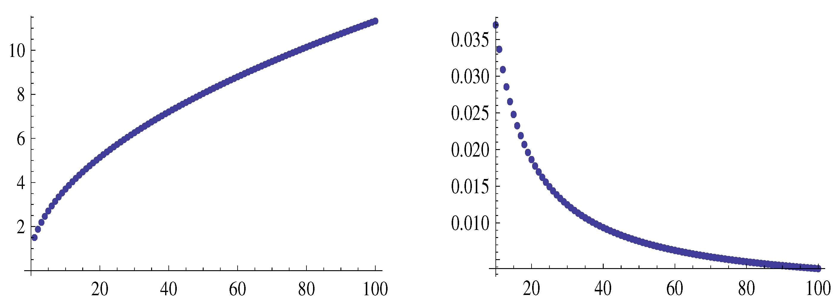 Preprints 141710 g007