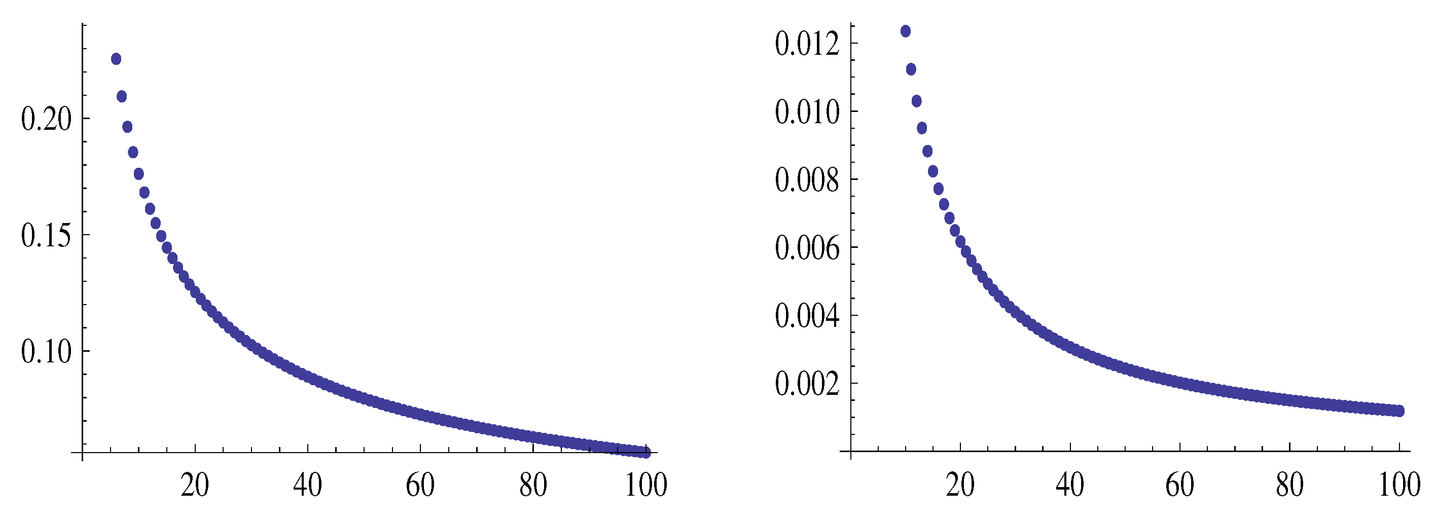 Preprints 141710 g008