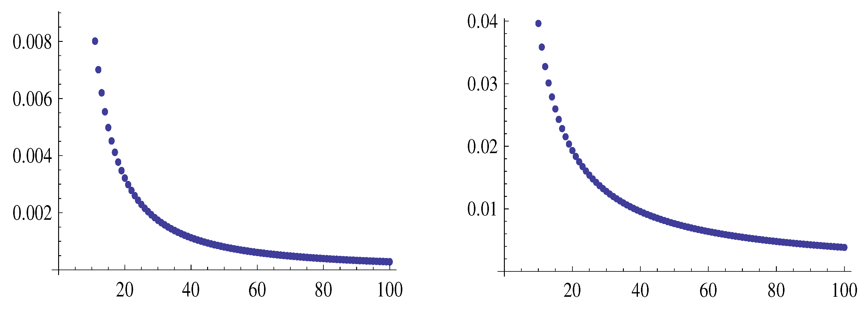 Preprints 141710 g009