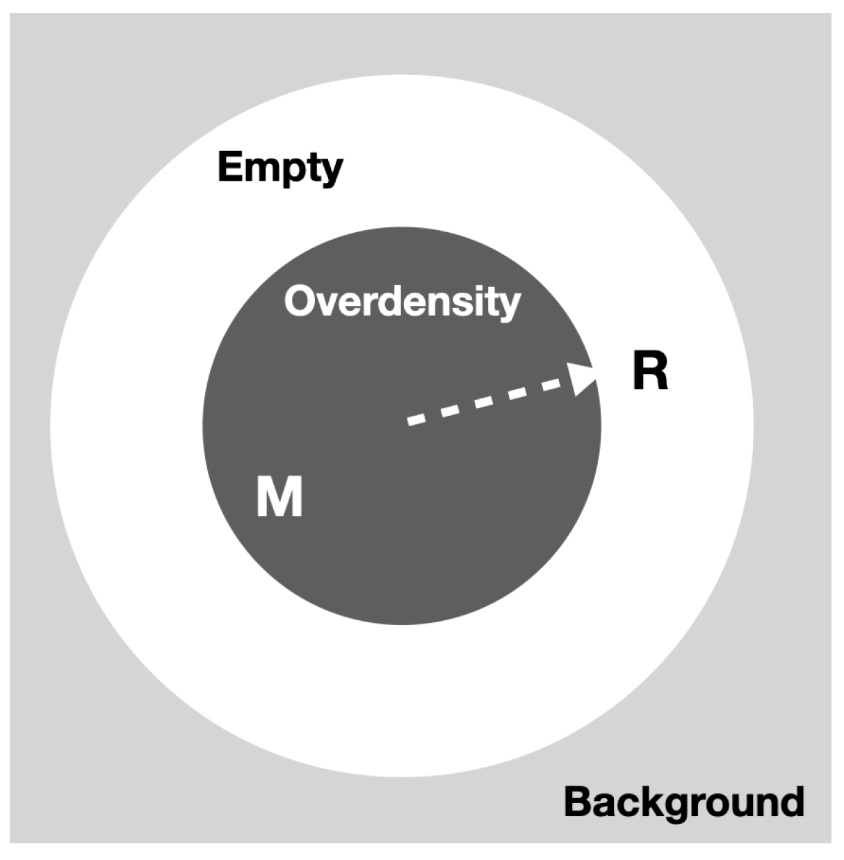 Preprints 158457 g001