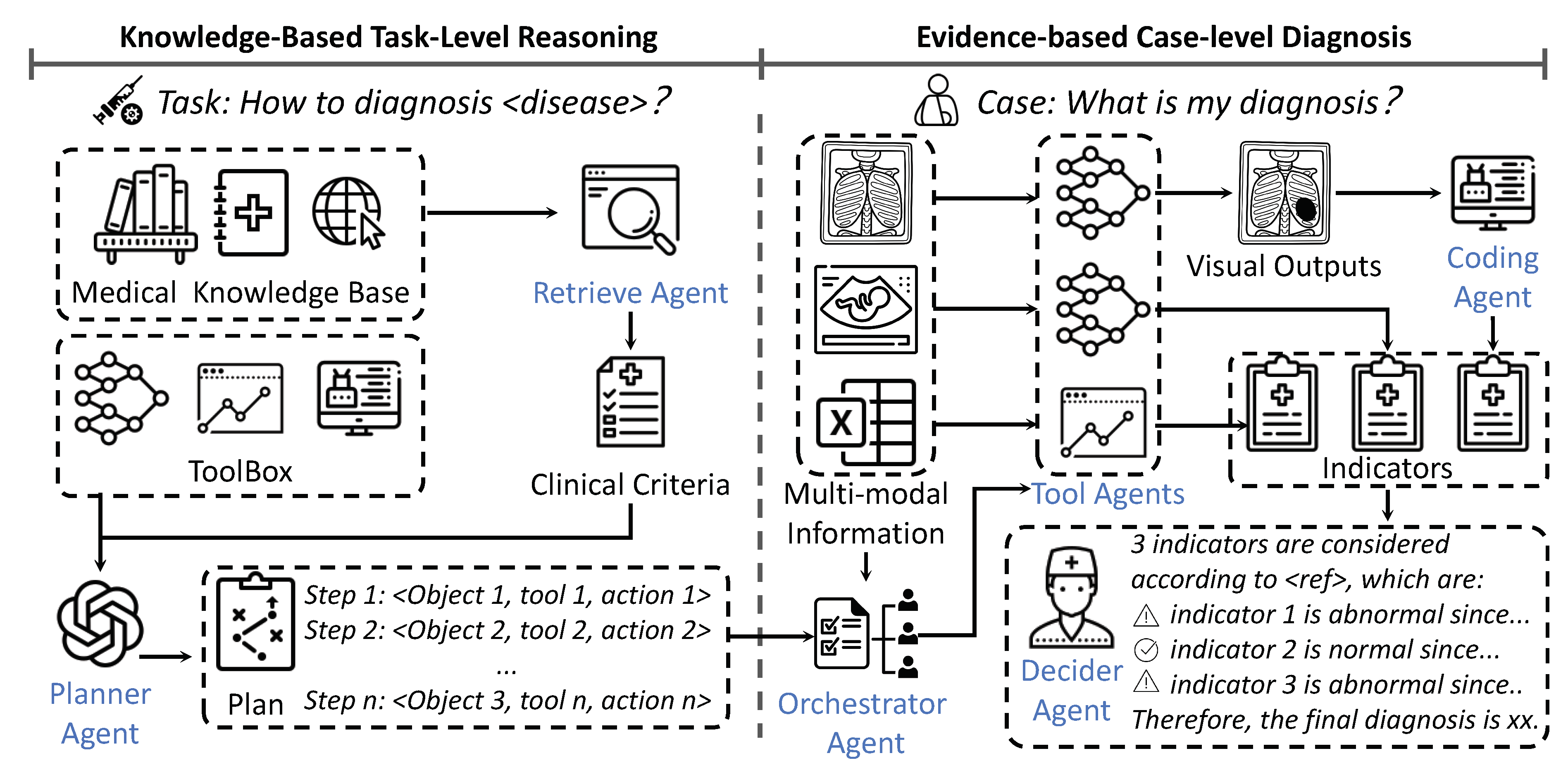 Preprints 153651 g002