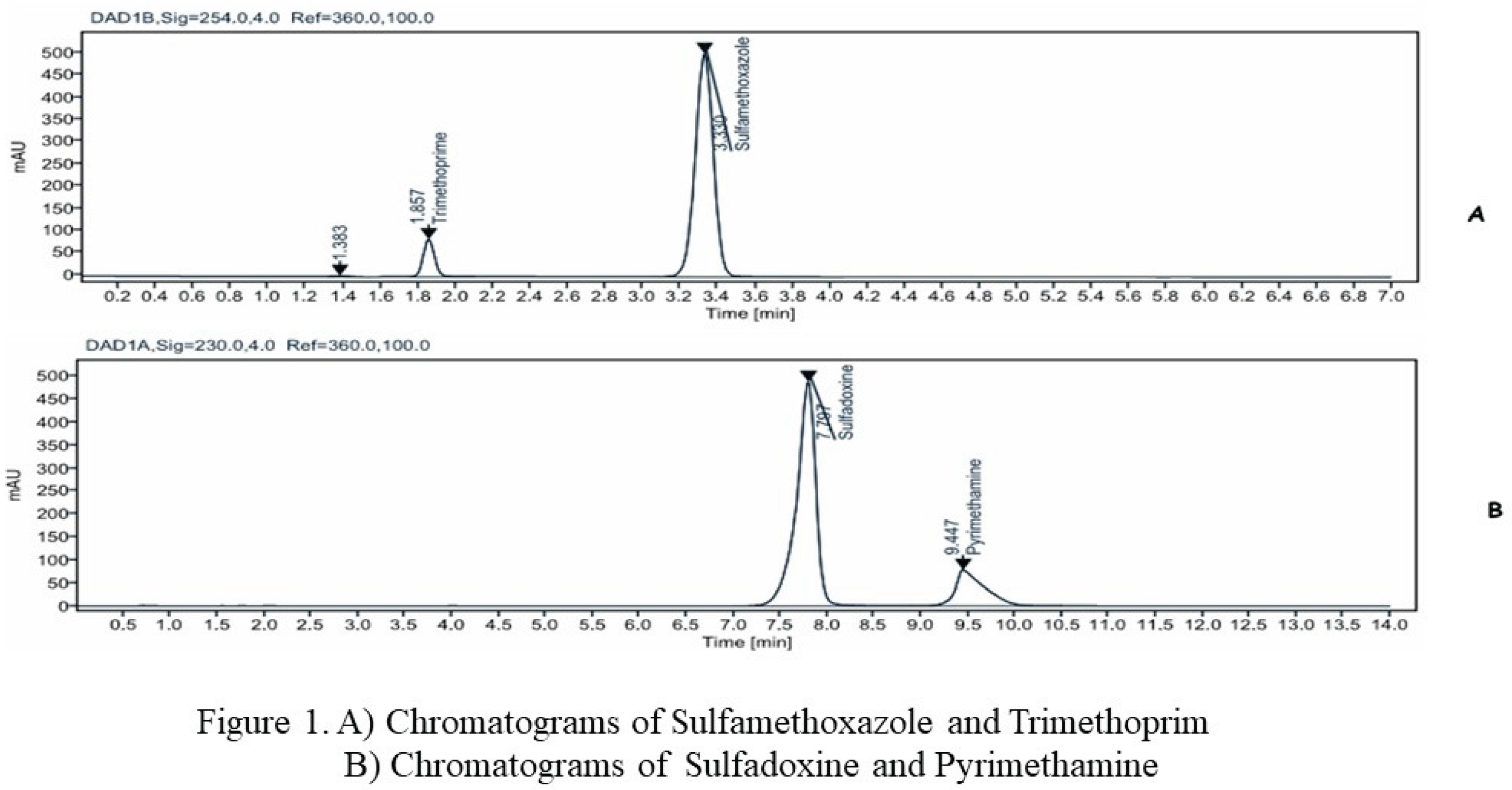 Preprints 188959 g001