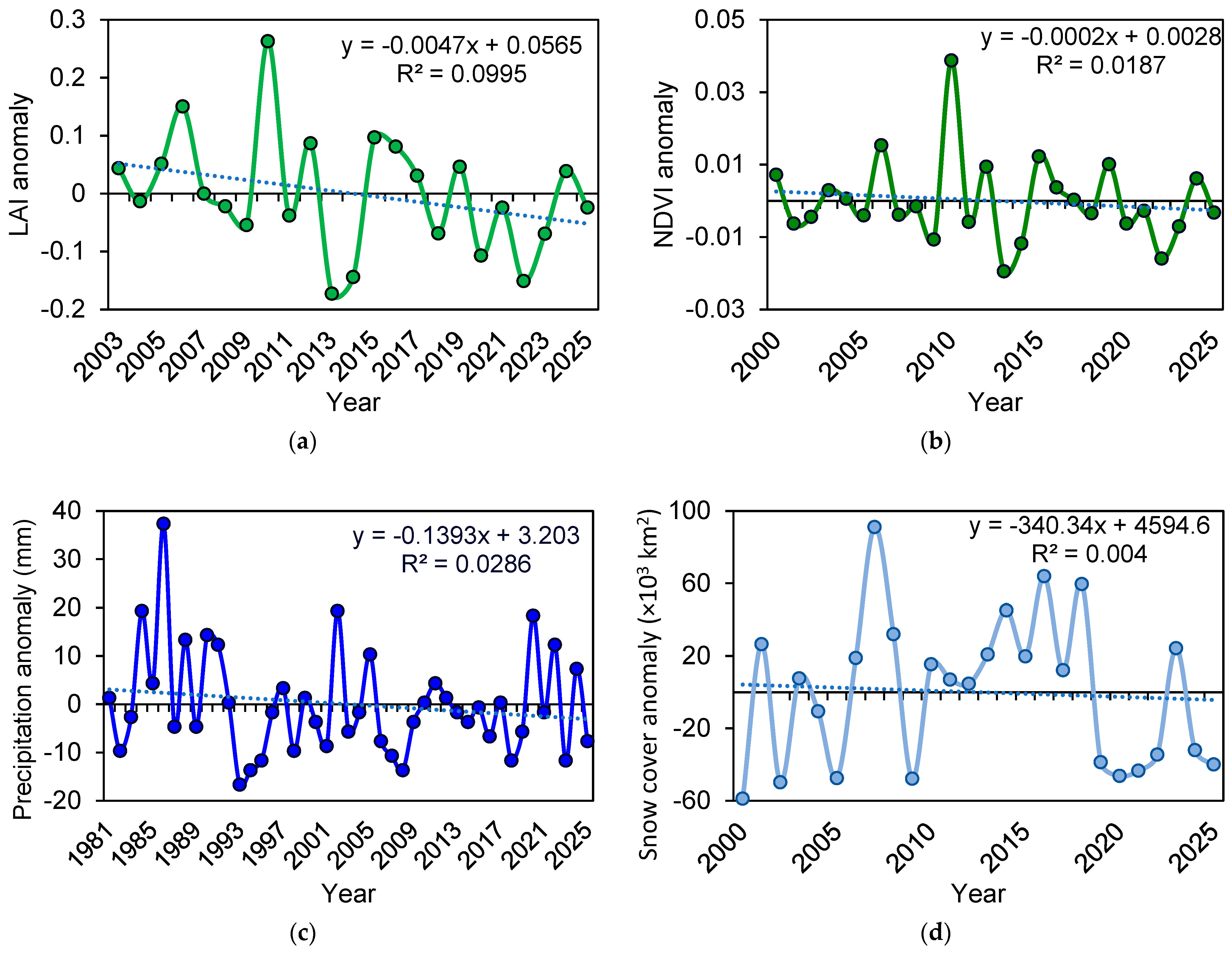 Preprints 163257 g003